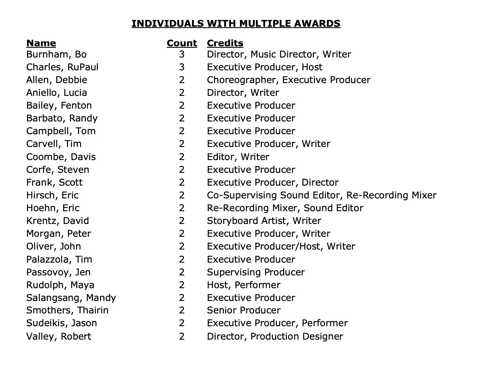 Here Are The Biggest Winners At the 73rd Emmy Awards! 