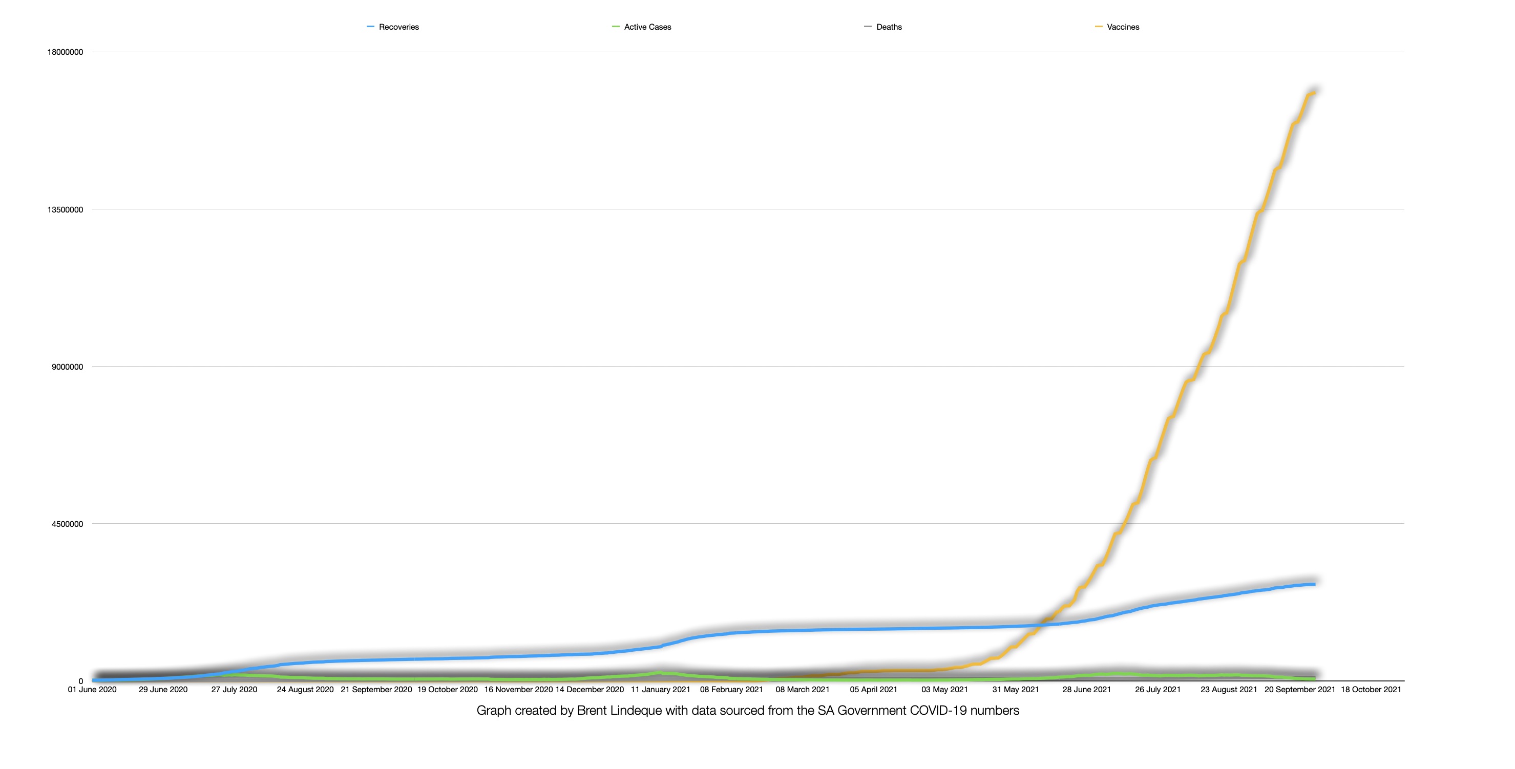 Latest South African COVID-19 Update (26 September 2021)