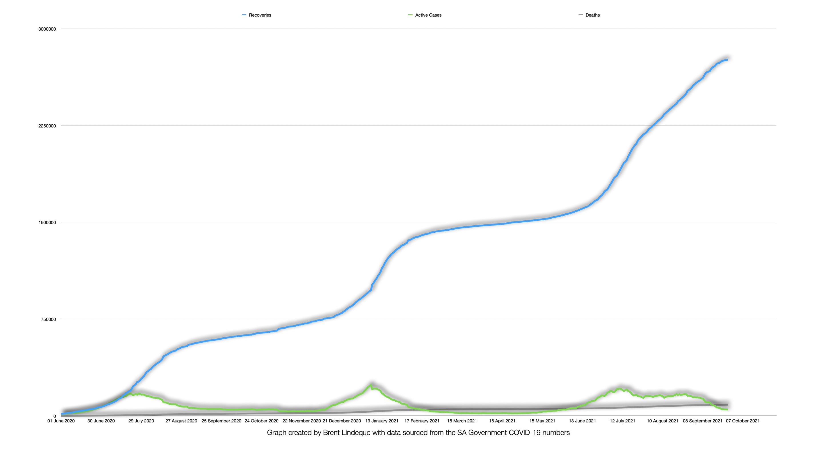 Latest South African COVID-19 Update (26 September 2021)