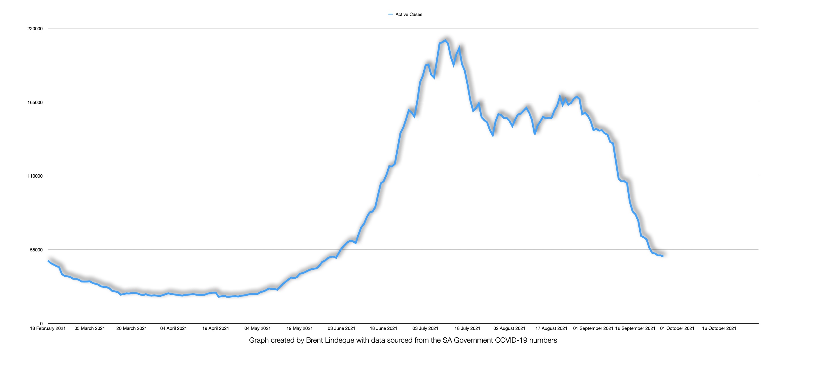 Latest South African COVID-19 Update (26 September 2021)