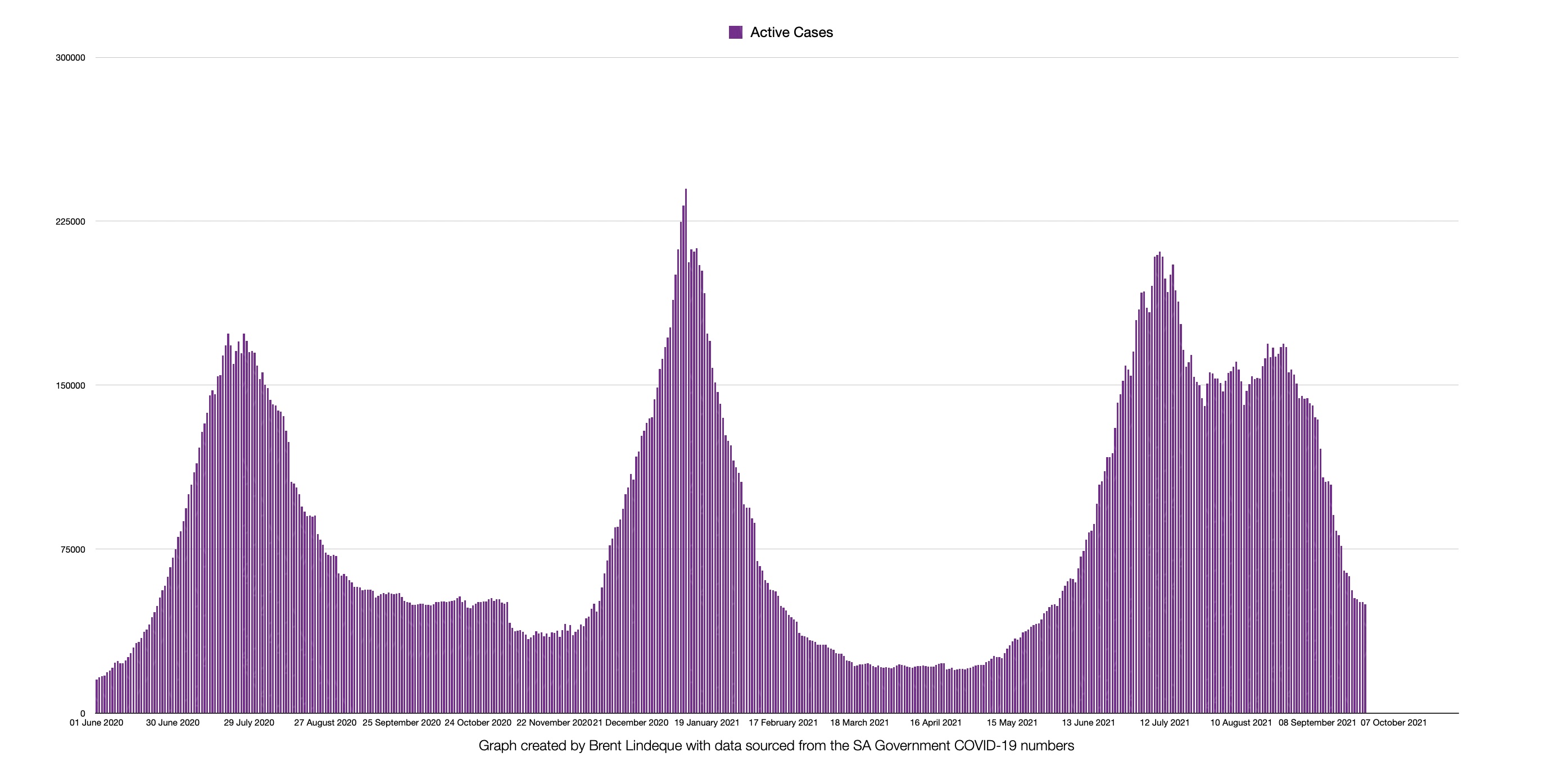 Latest South African COVID-19 Update (26 September 2021)