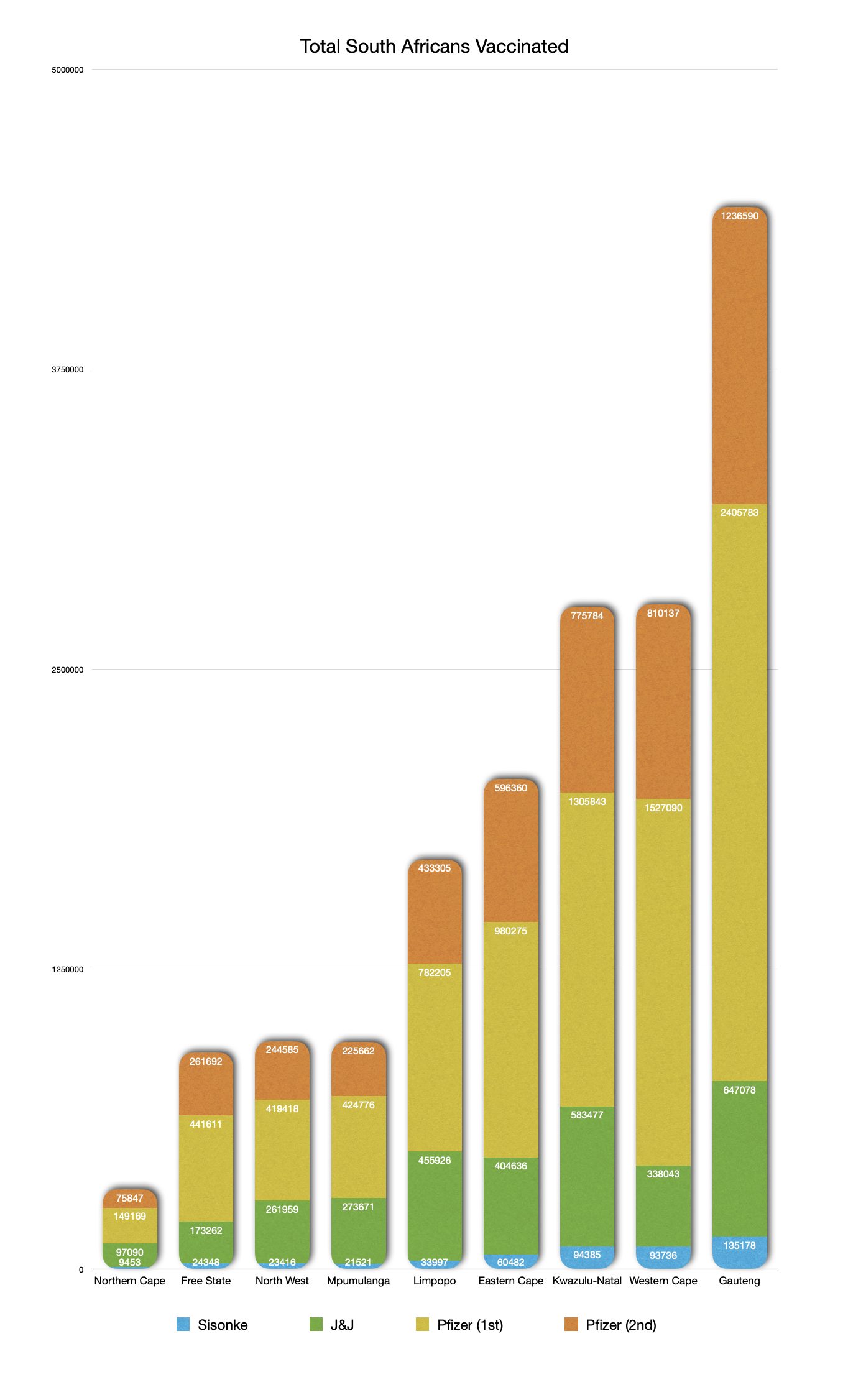Latest South African COVID-19 Update (26 September 2021)