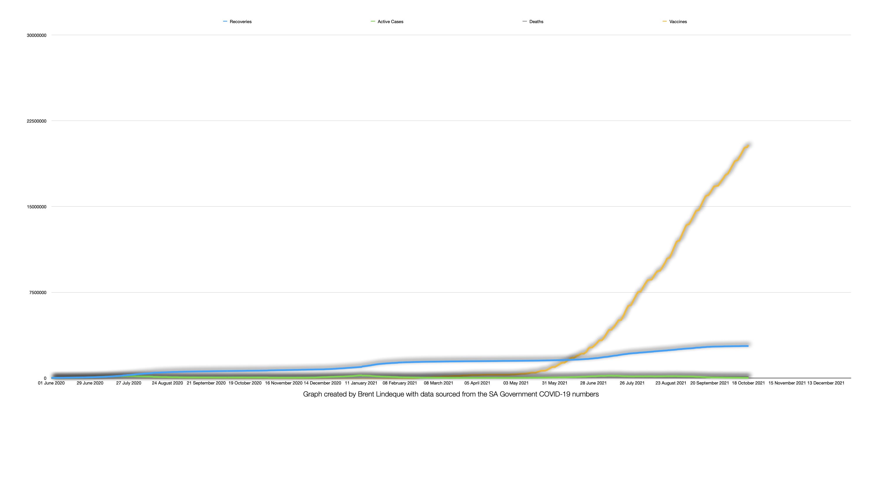 Latest South African COVID-19 Update (18 October 2021)