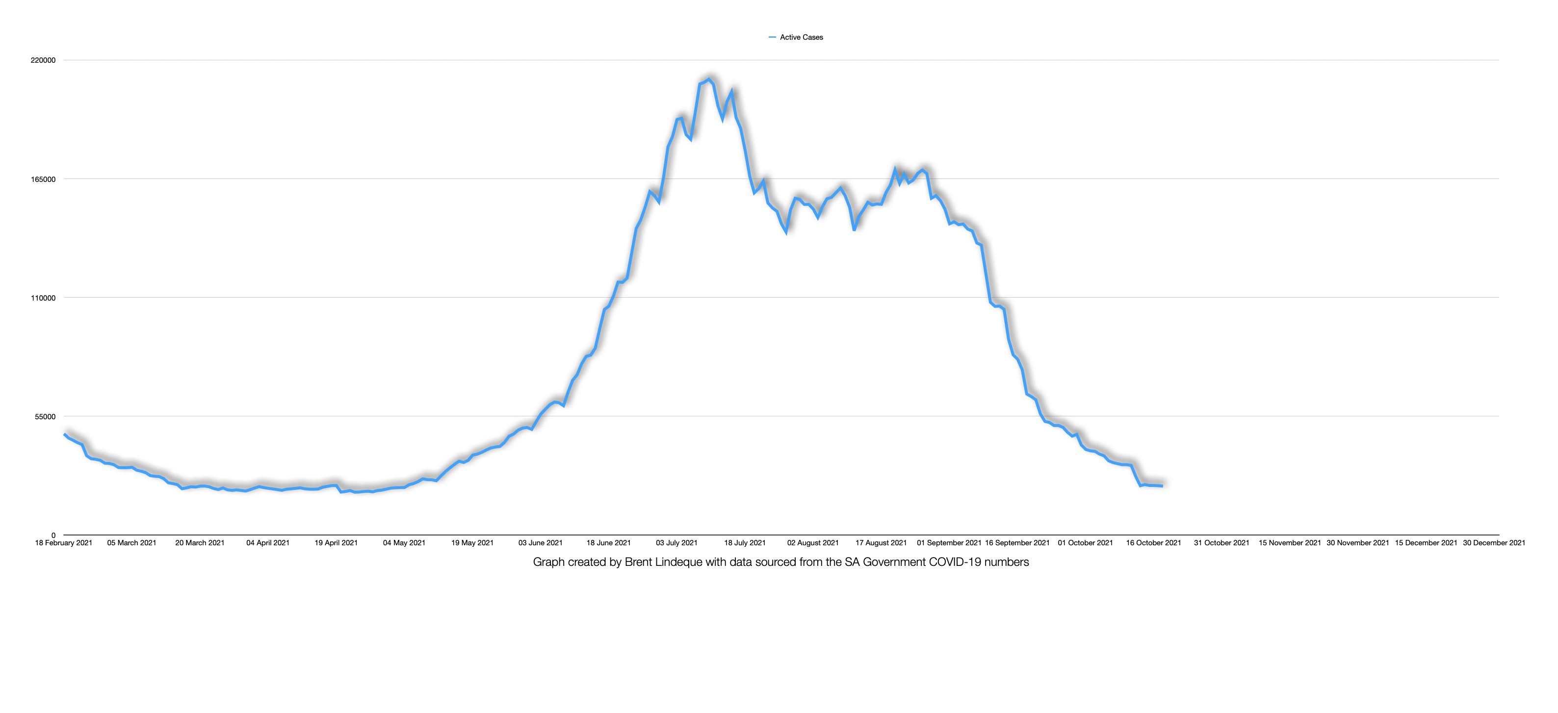 Latest South African COVID-19 Update (18 October 2021)