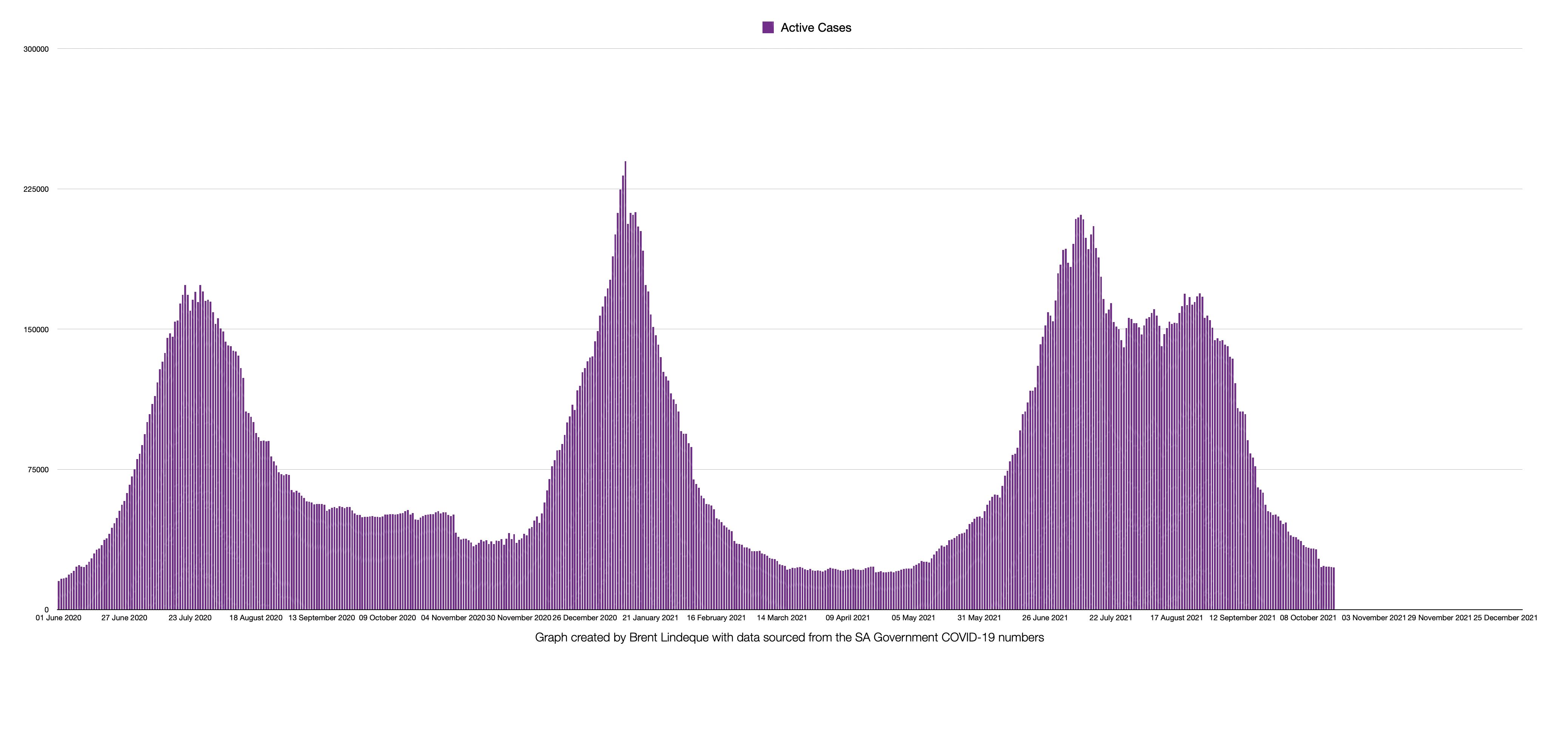Latest South African COVID-19 Update (18 October 2021)