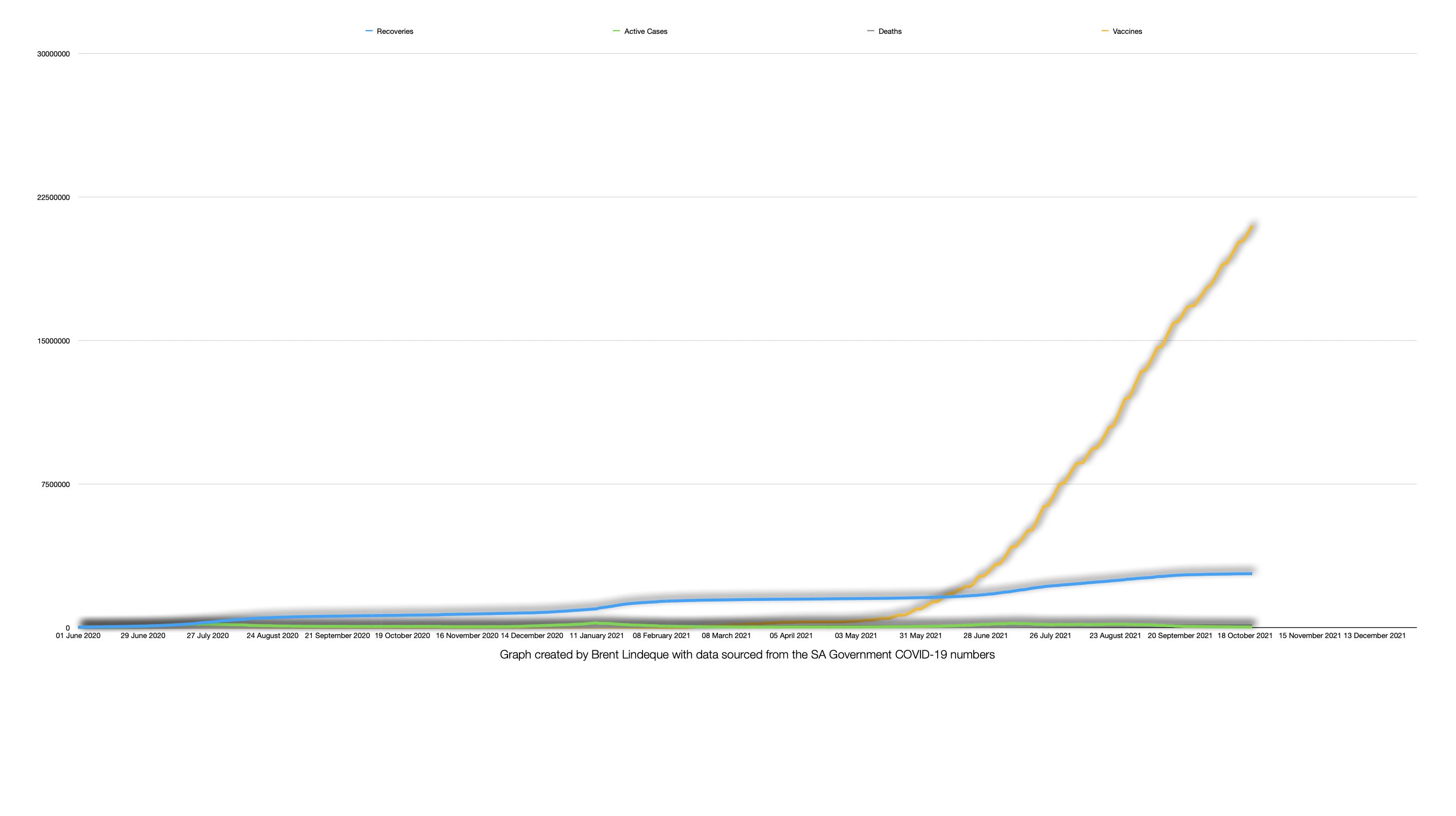 Latest South African COVID-19 Update (21 October 2021)