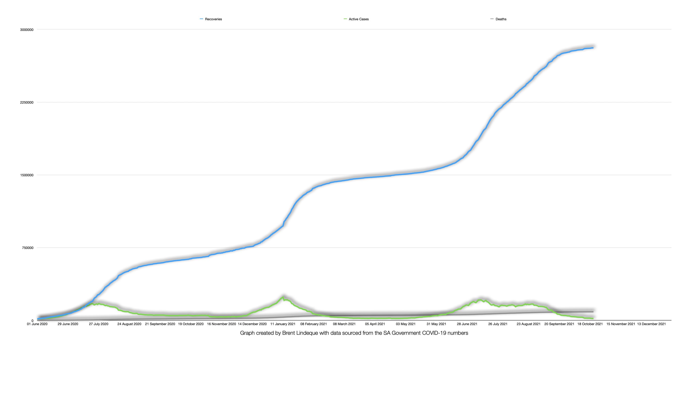 Latest South African COVID-19 Update (21 October 2021)