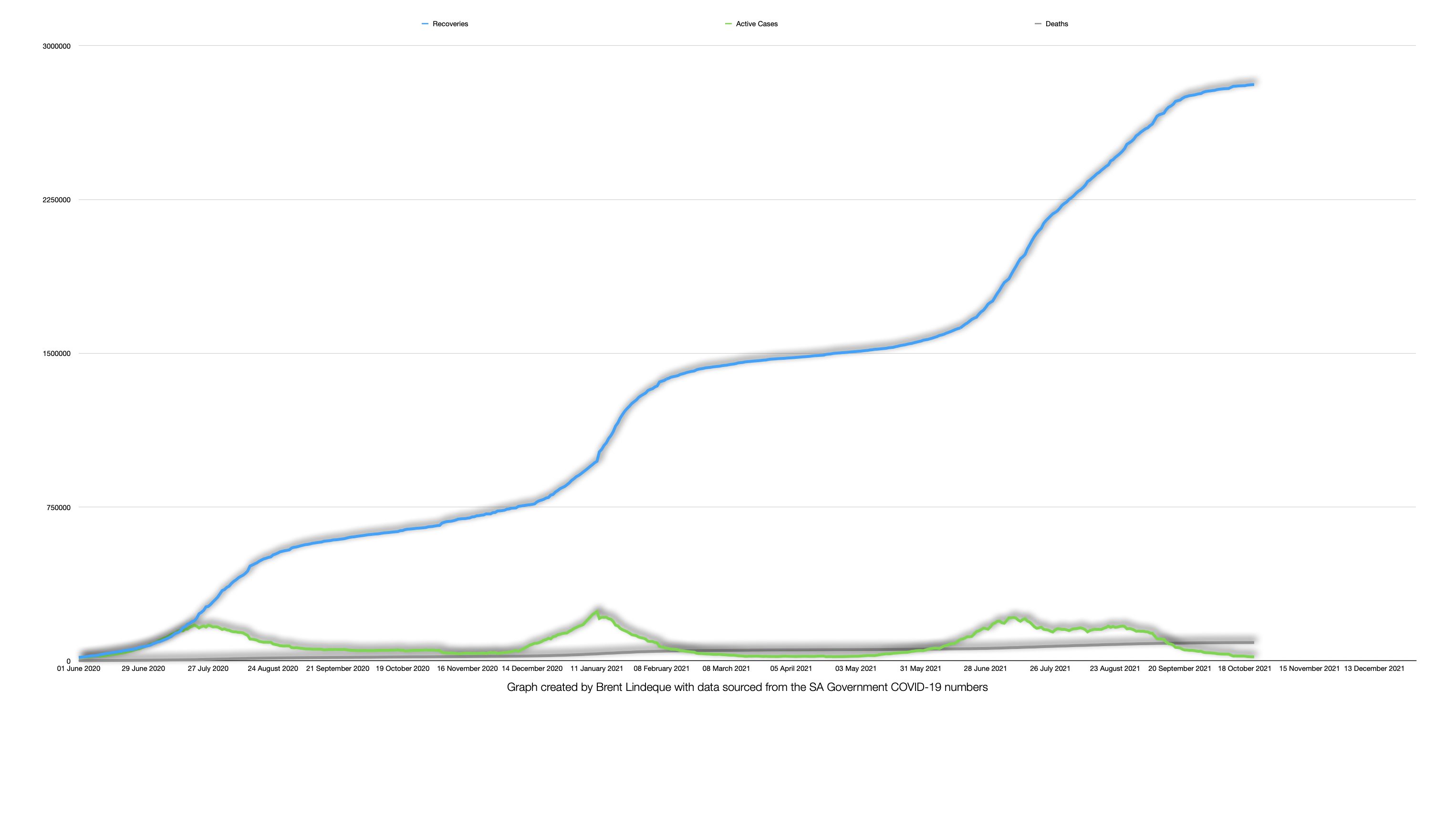 Latest South African COVID-19 Update (22 October 2021)