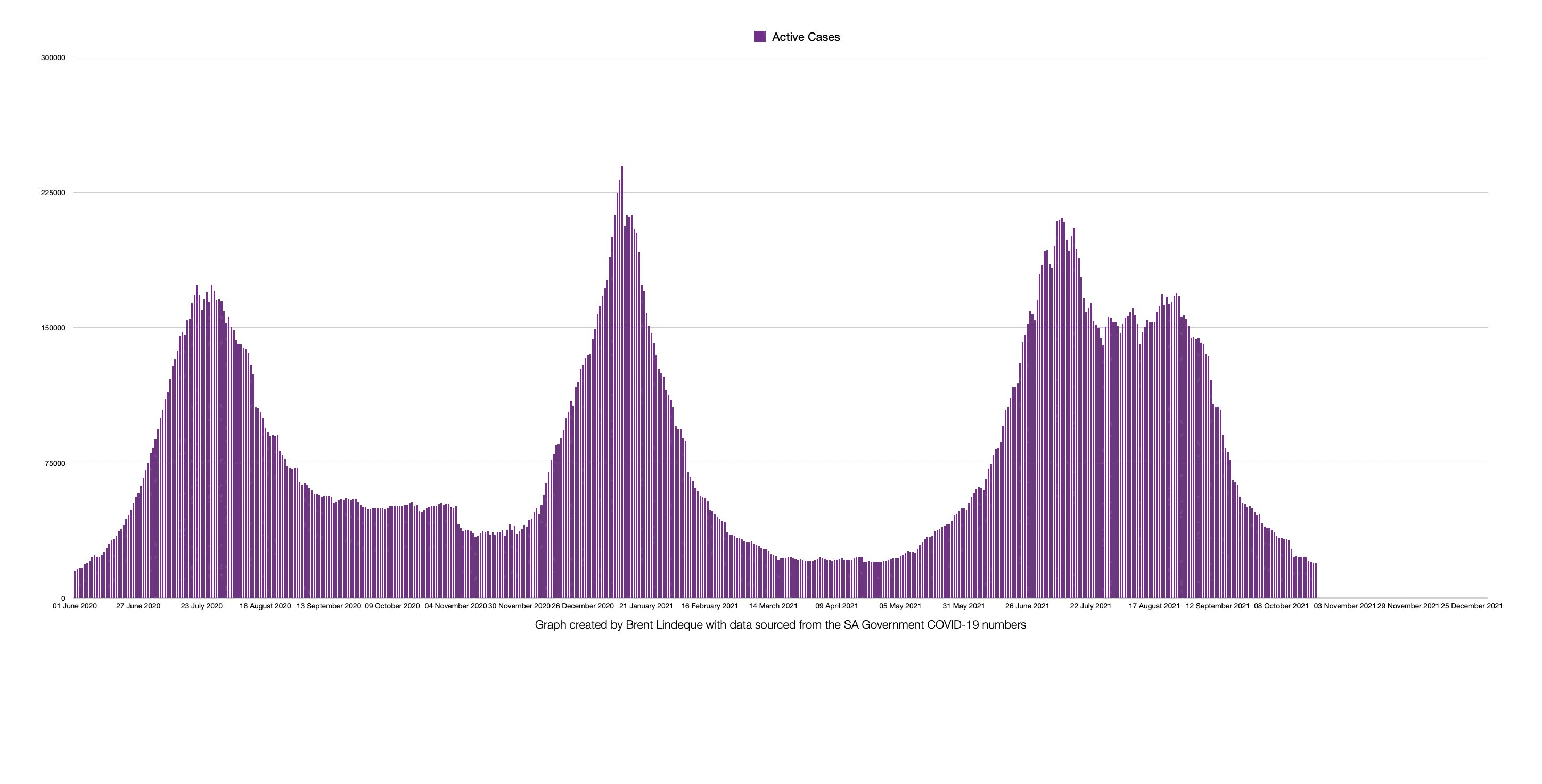 Latest South African COVID-19 Update (22 October 2021)