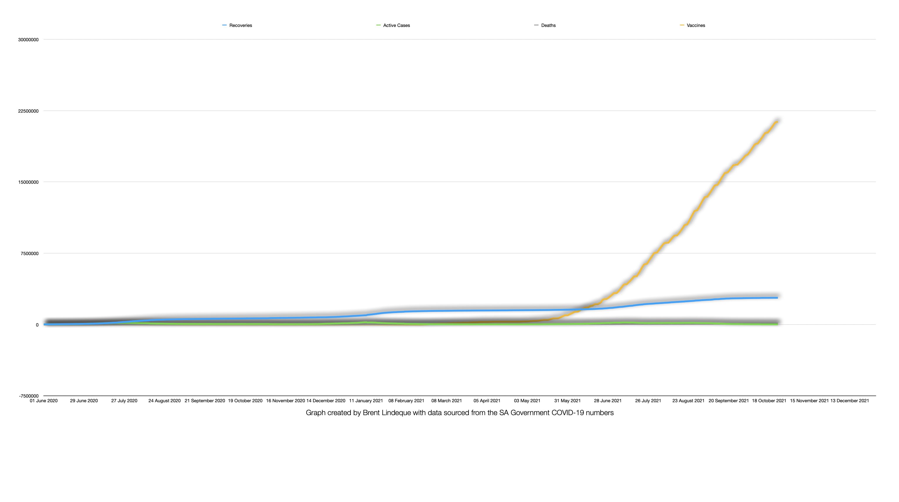 Latest South African COVID-19 Update (24 October 2021)