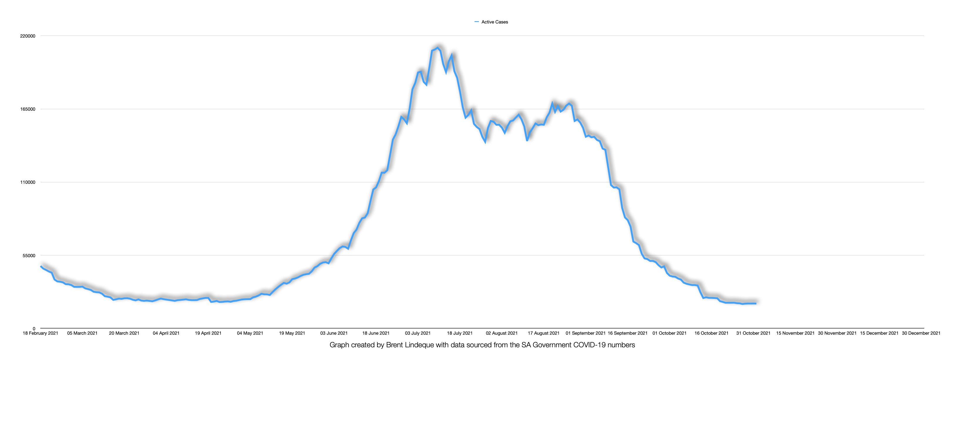 Latest South African COVID-19 Update (01 November 2021)