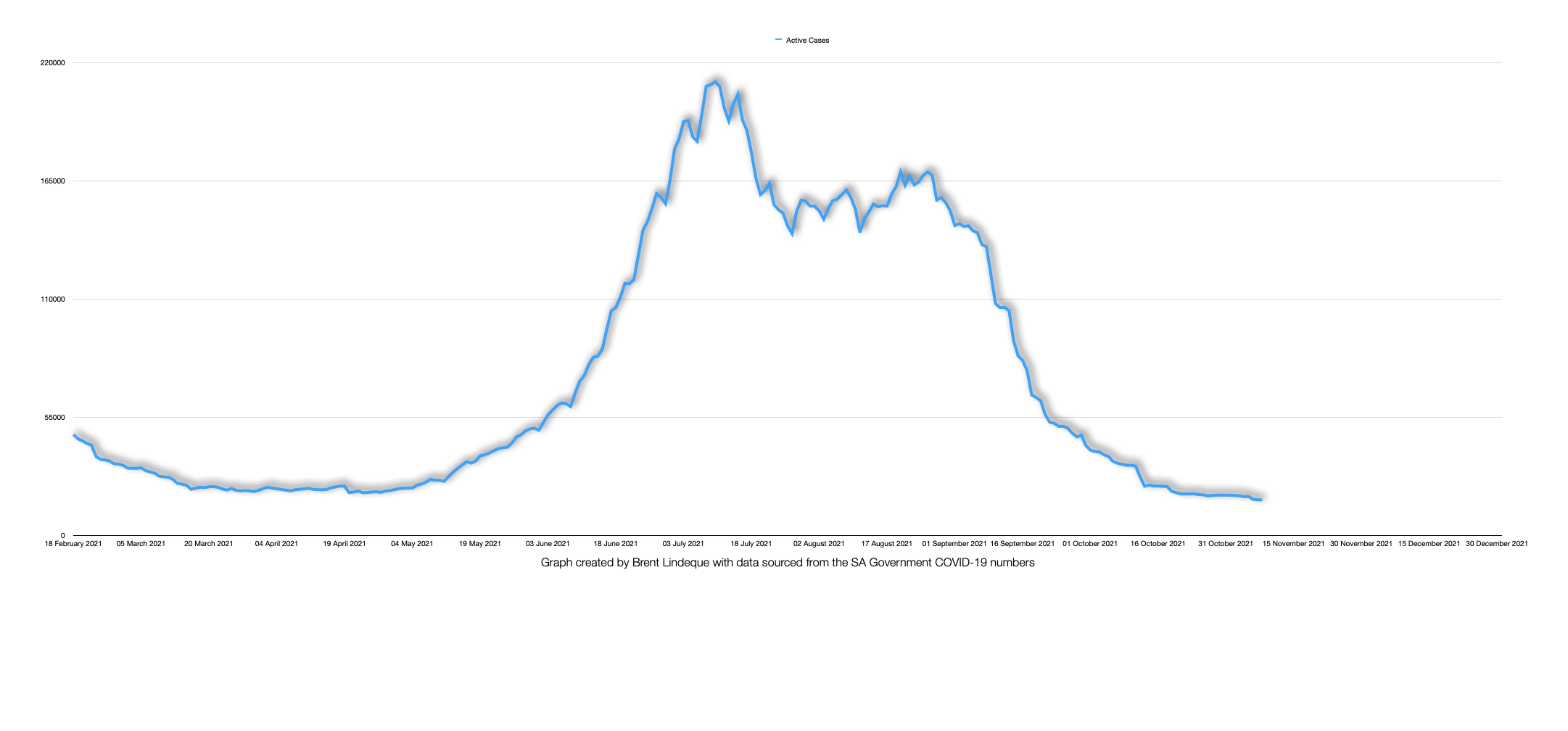 Latest South African COVID-19 Update (08 November 2021)