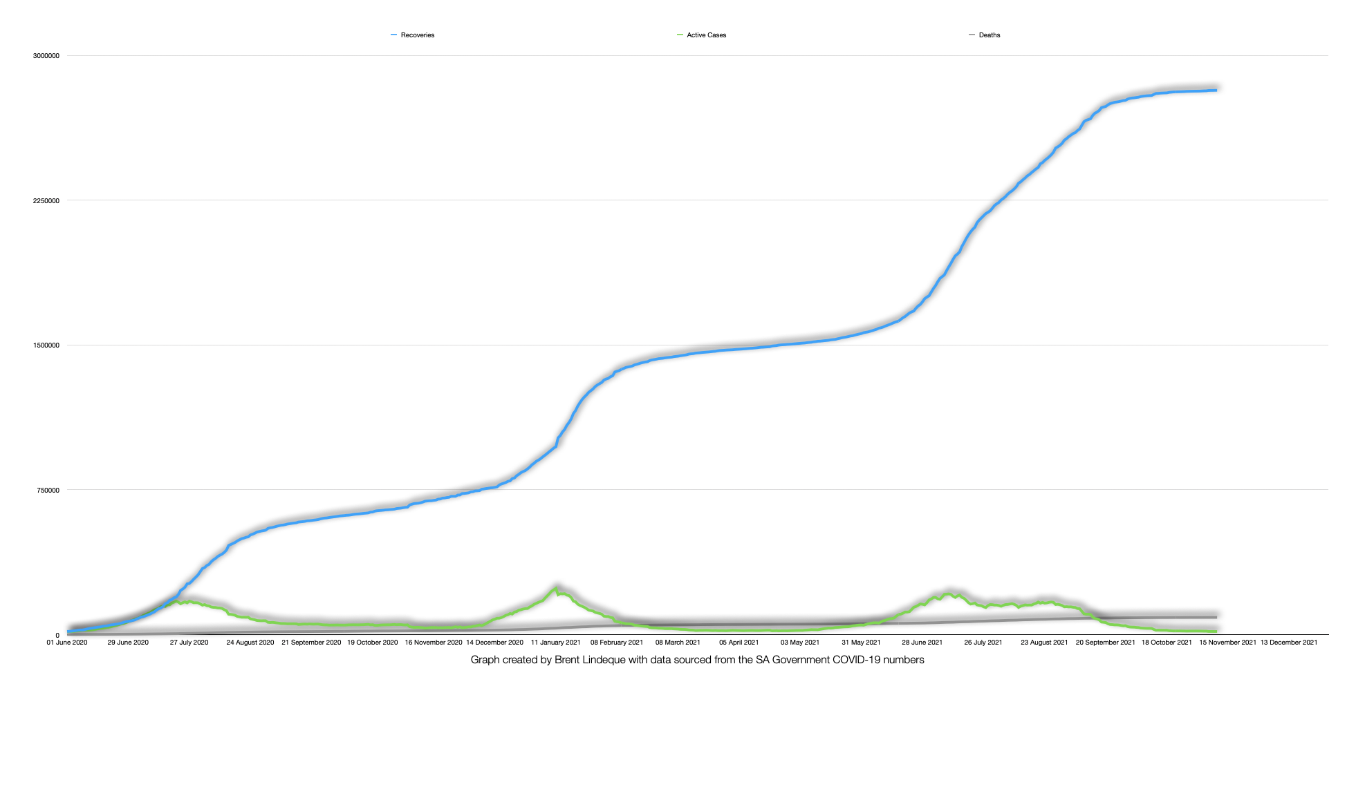 Latest South African COVID-19 Update (10 November 2021)