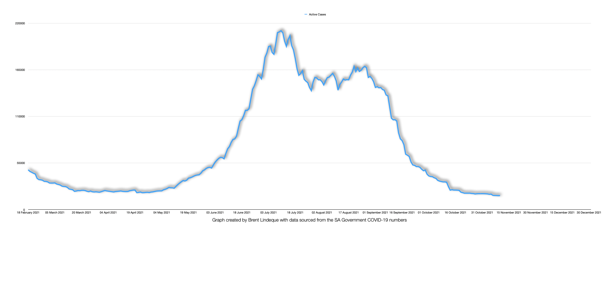 Latest South African COVID-19 Update (10 November 2021)