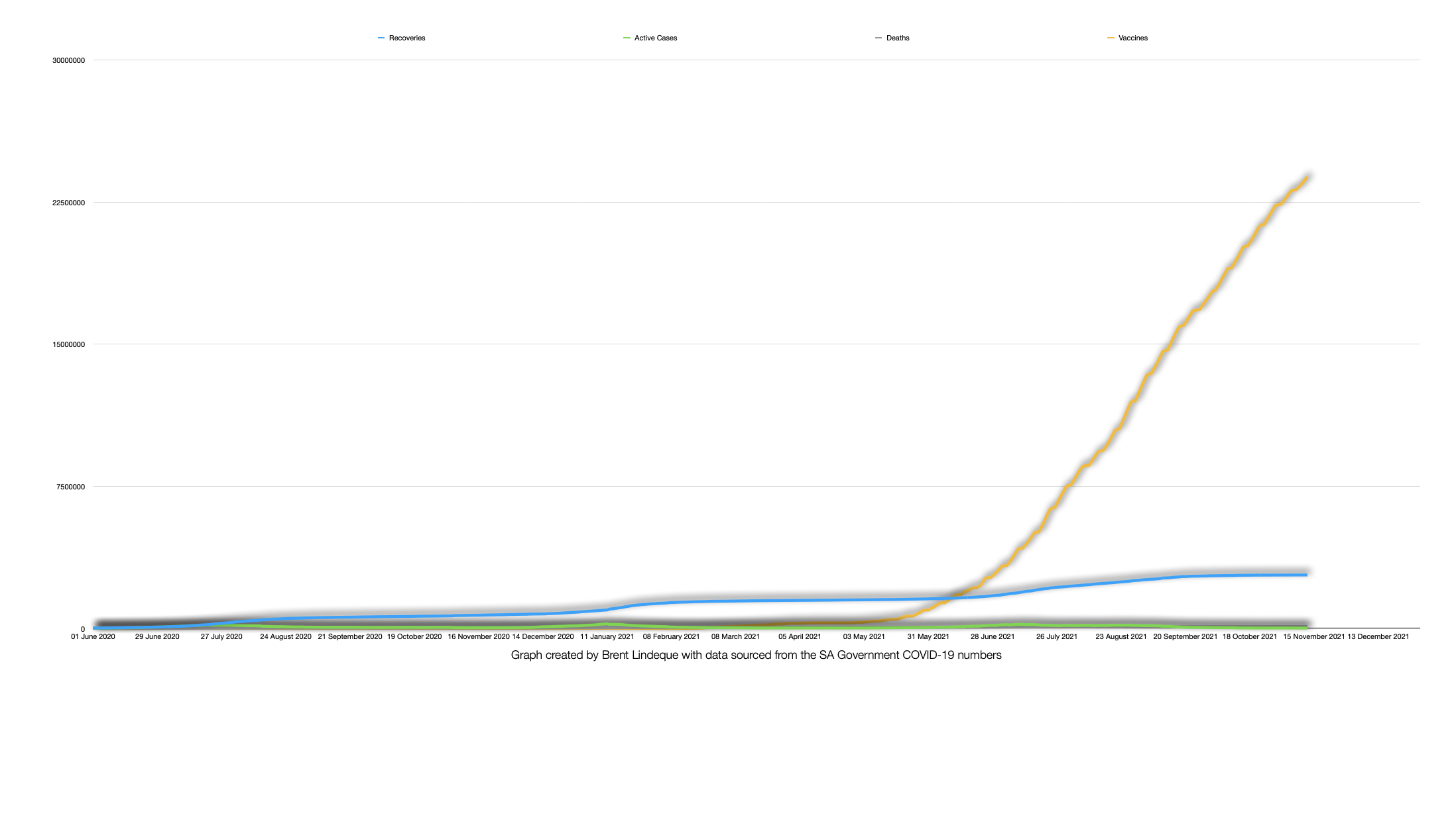 Latest South African COVID-19 Update (12 November 2021)
