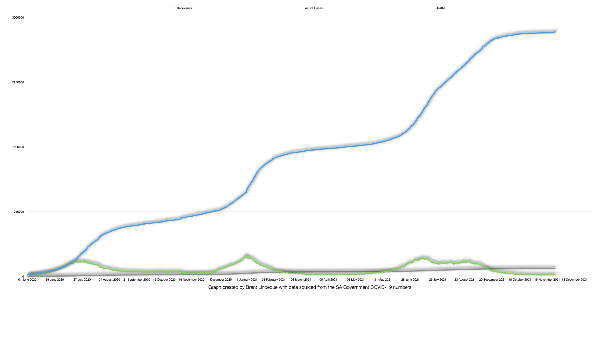Latest South African COVID-19 Update (23 November 2021)
