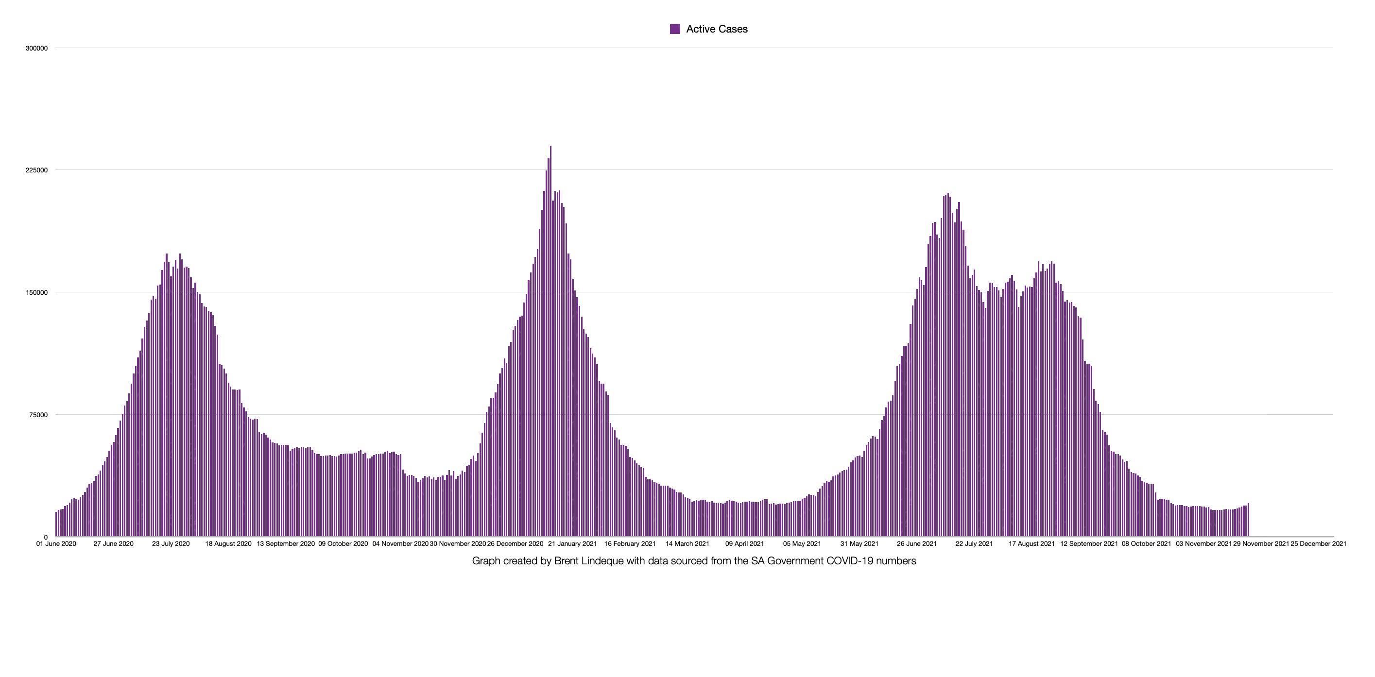 Latest South African COVID-19 Update (23 November 2021)