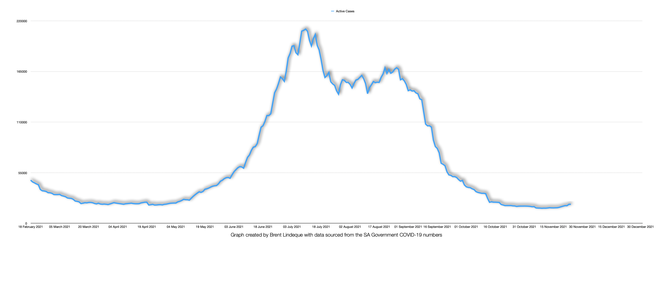 Latest South African COVID-19 Update (24 November 2021)