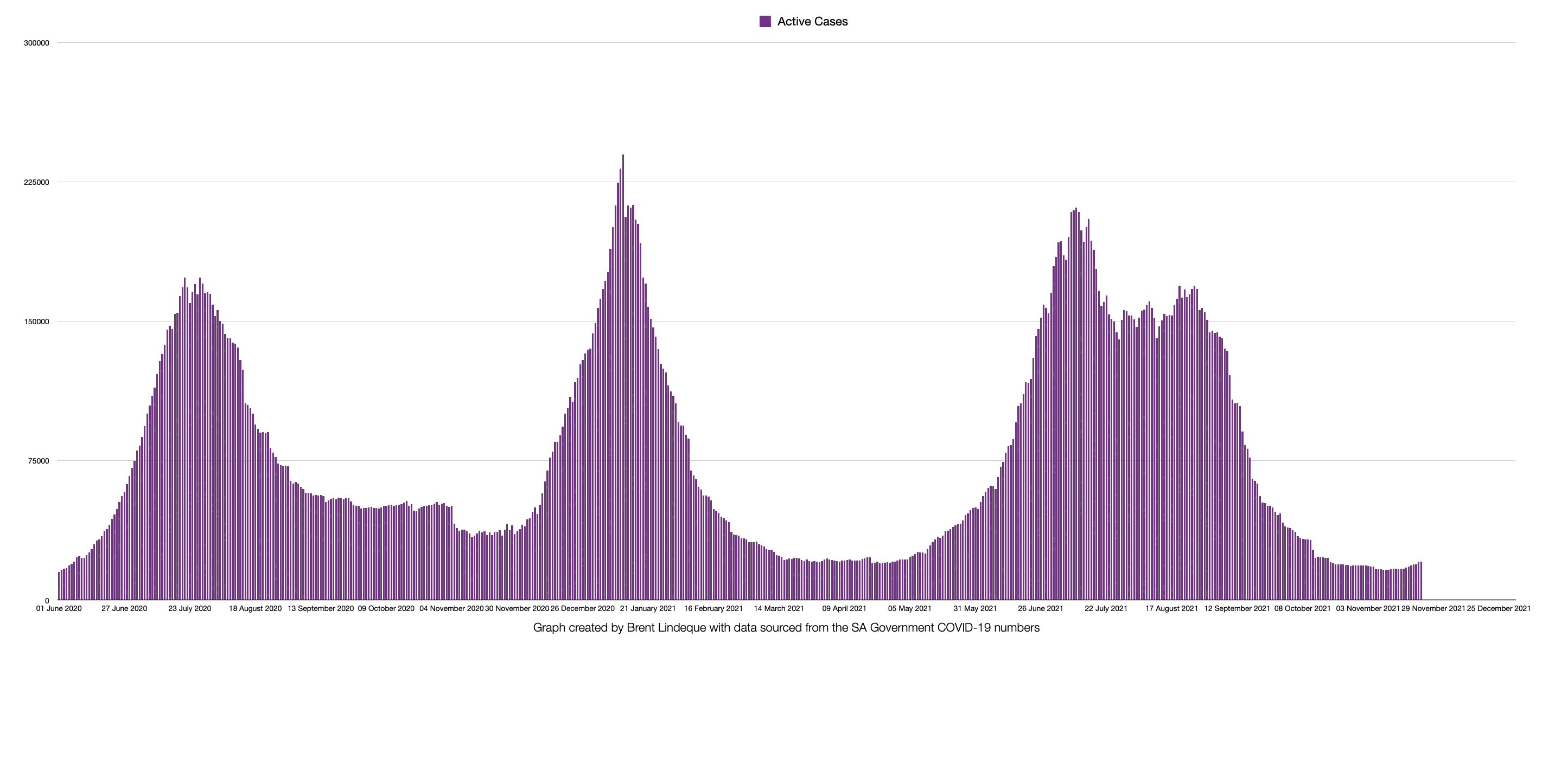 Latest South African COVID-19 Update (24 November 2021)