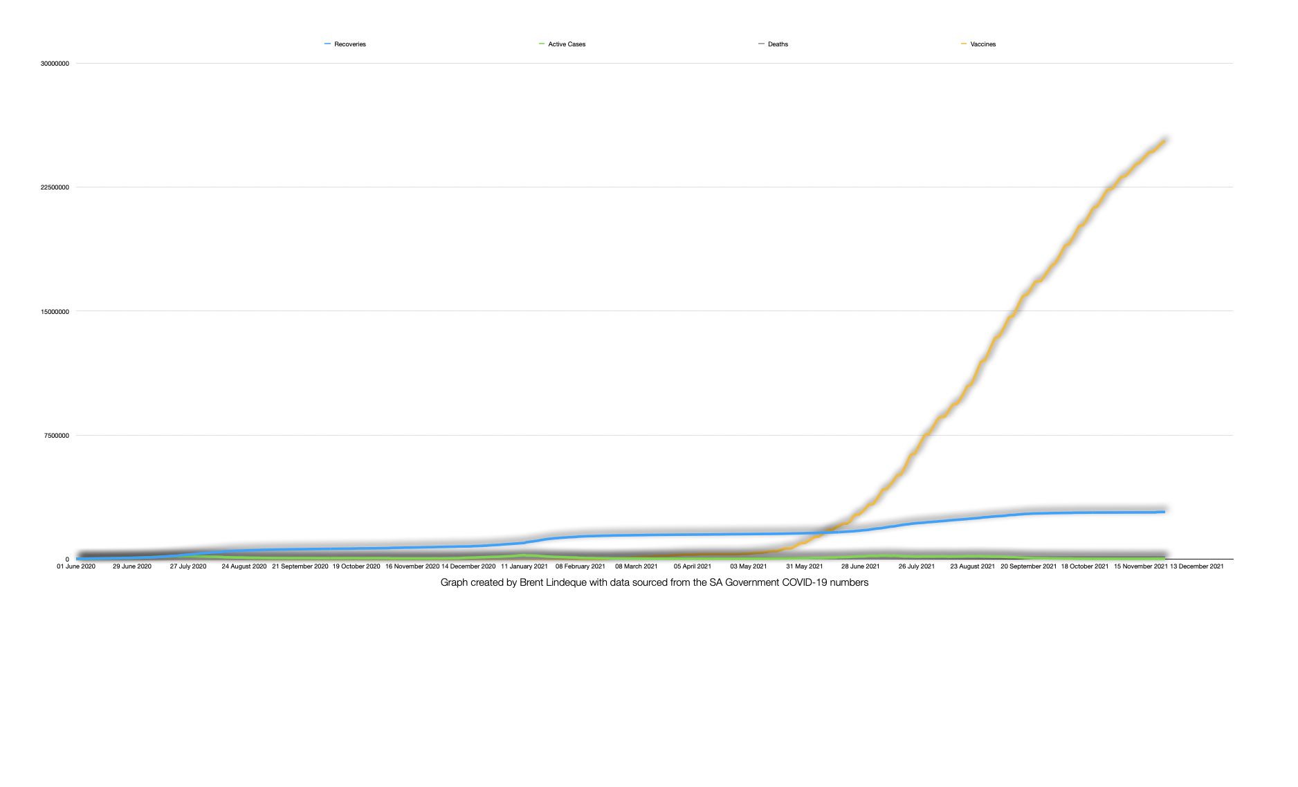 Latest South African COVID-19 Update (27 November 2021)