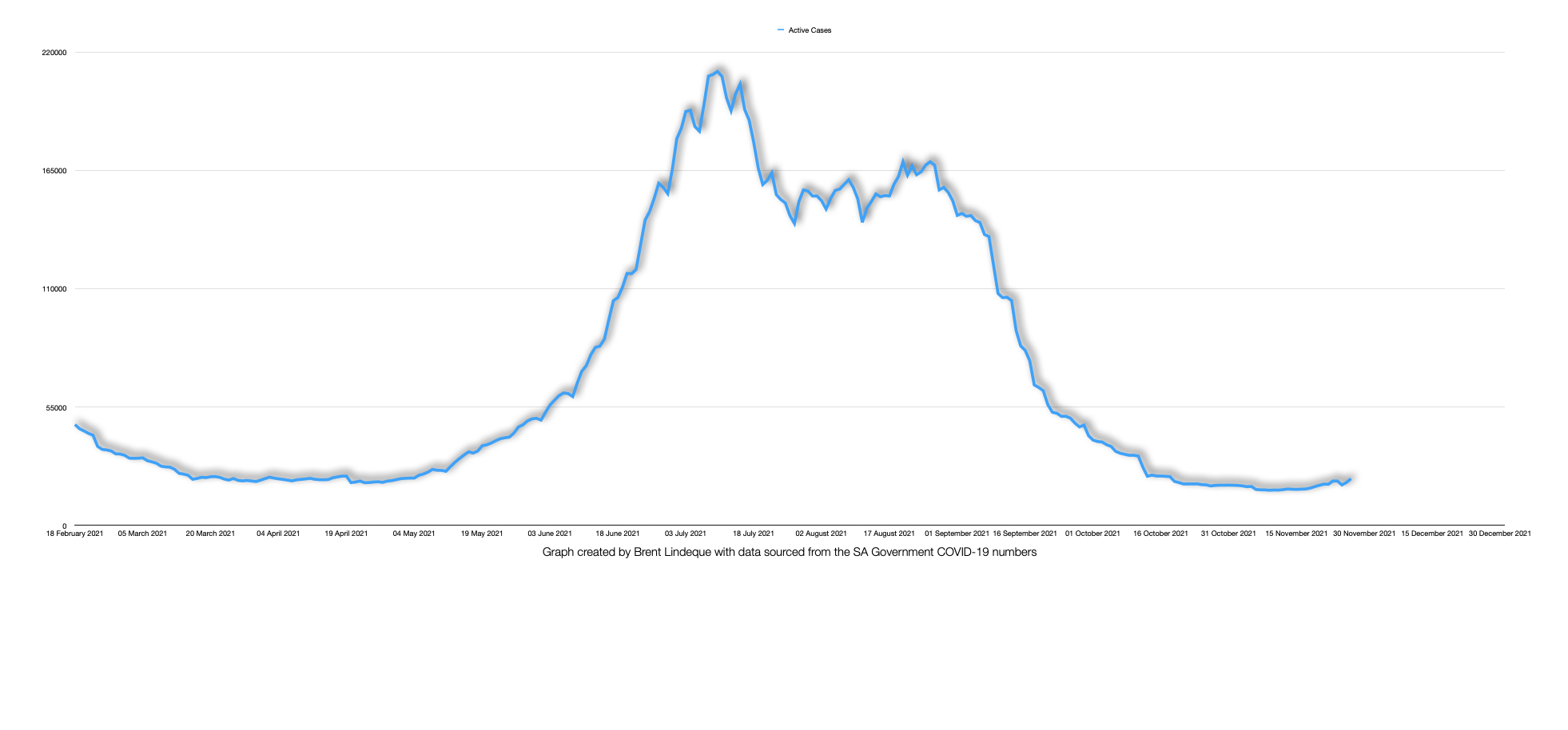 Latest South African COVID-19 Update (27 November 2021)