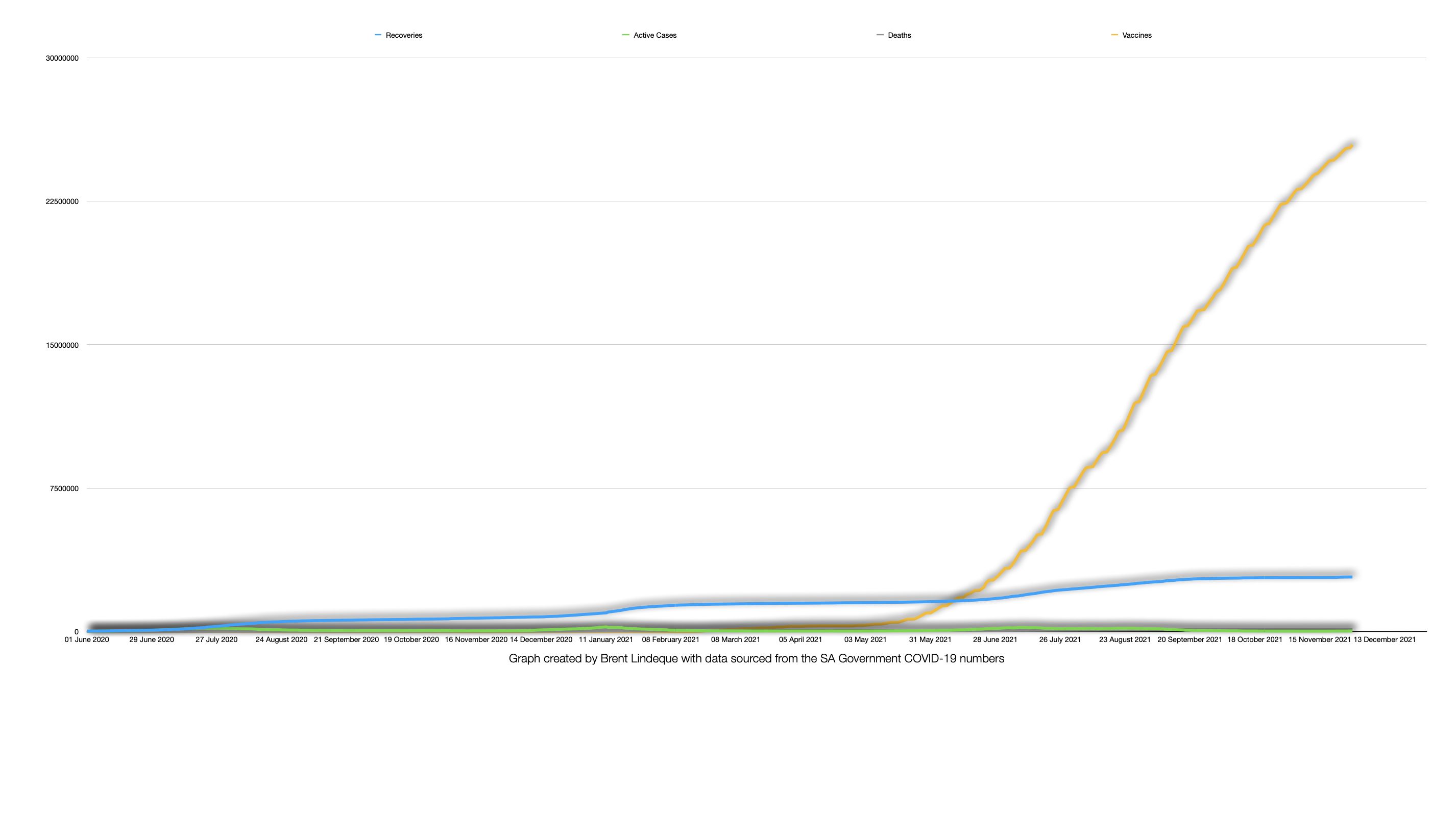 Latest South African COVID-19 Update (29 November 2021)