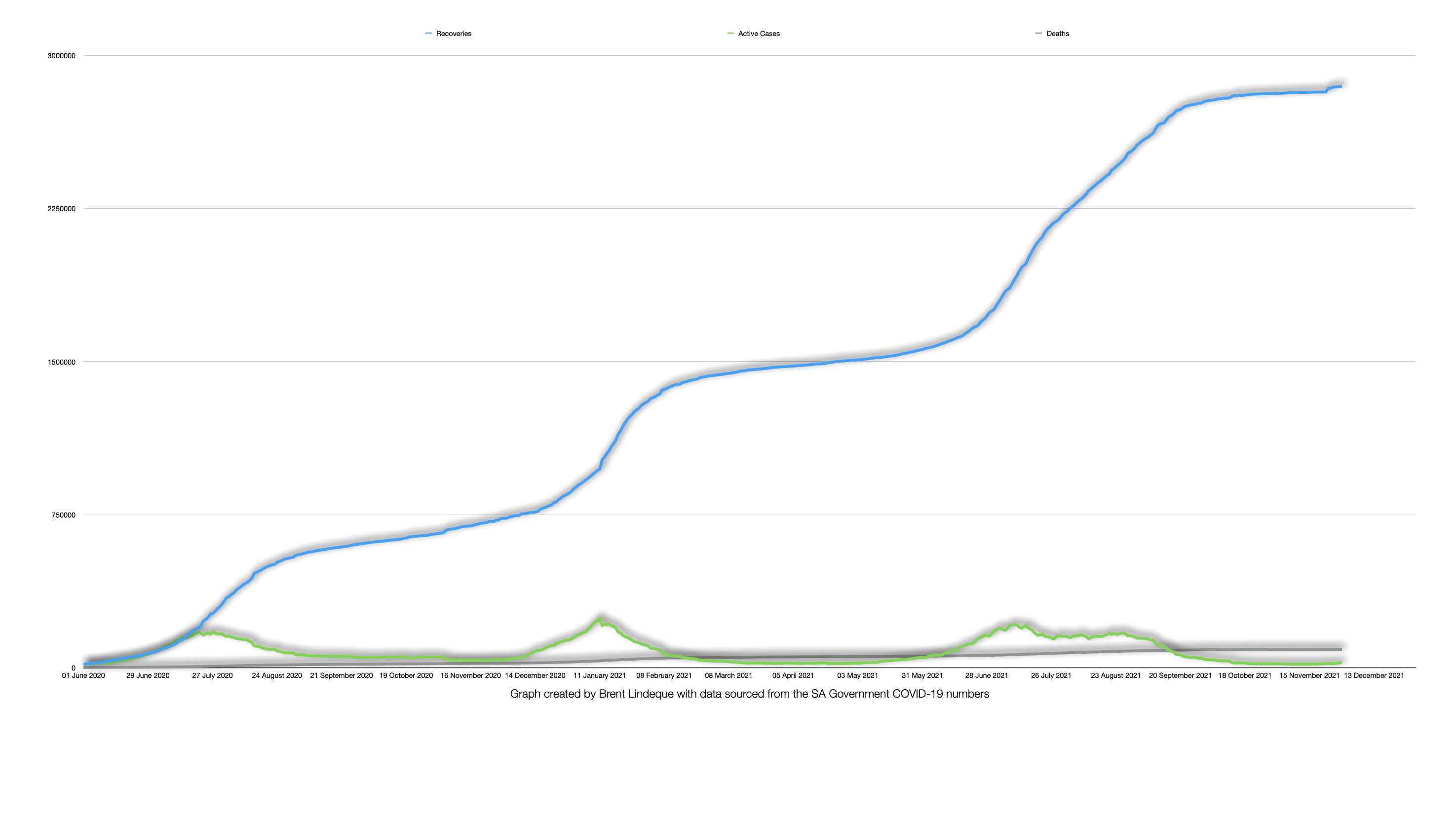 Latest South African COVID-19 Update (29 November 2021)