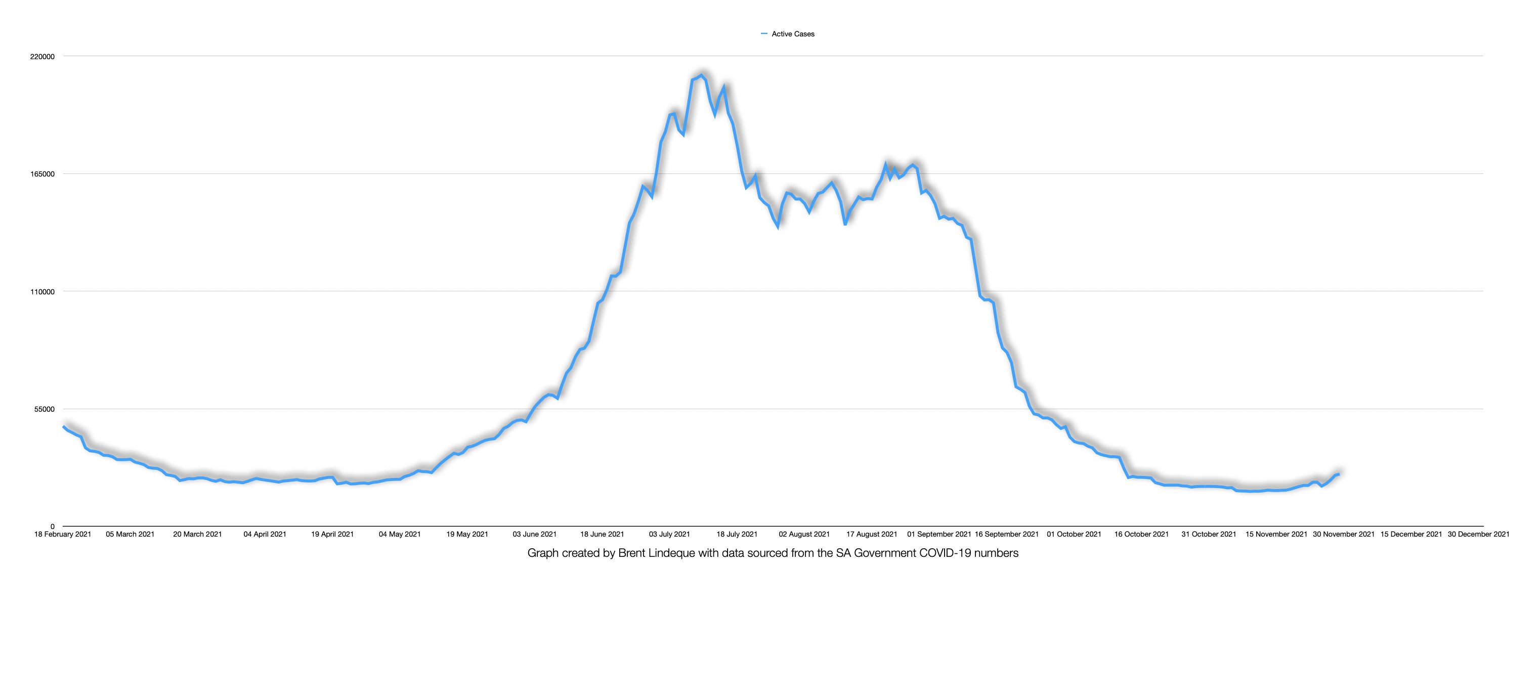 Latest South African COVID-19 Update (29 November 2021)