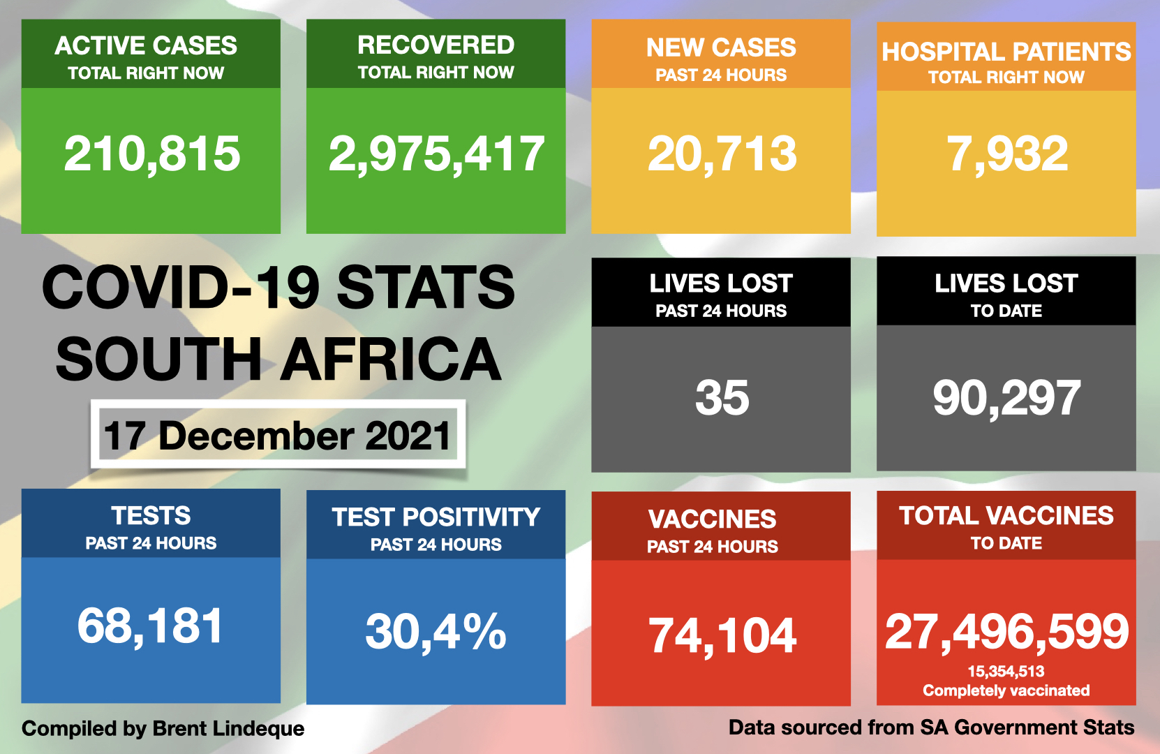 Latest South African COVID-19 Update (17 December 2021)