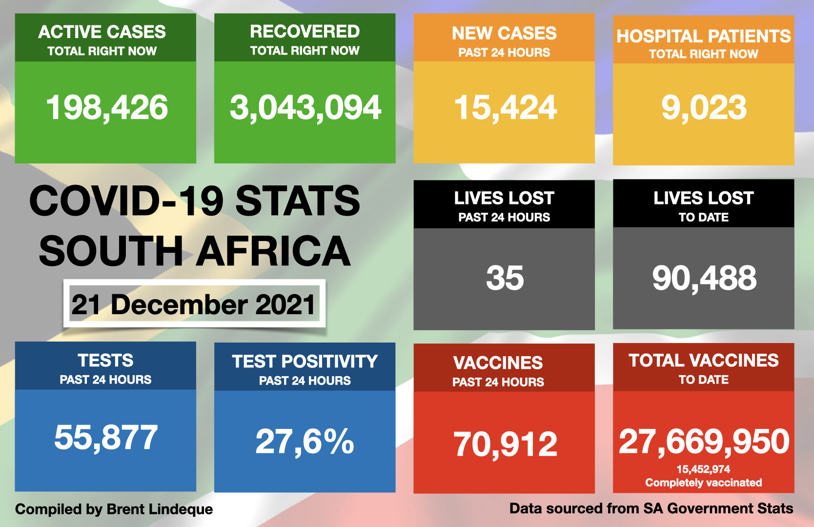 Latest South African COVID-19 Update (21 December 2021)