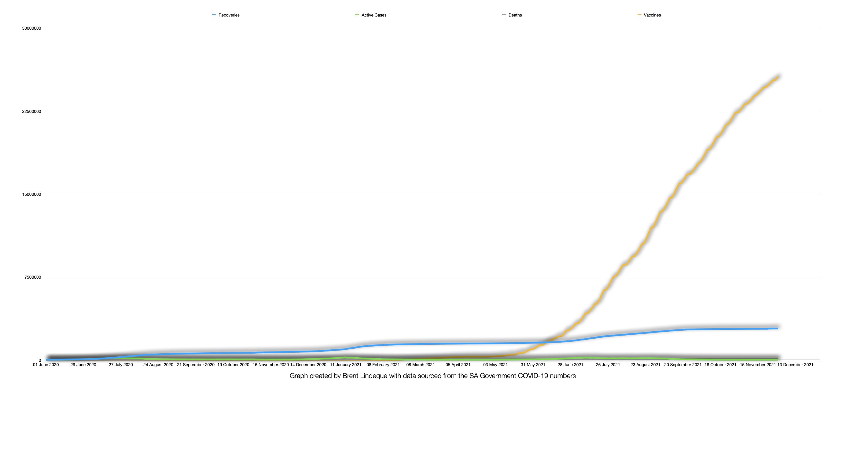 Latest South African COVID-19 Update (30 November 2021)