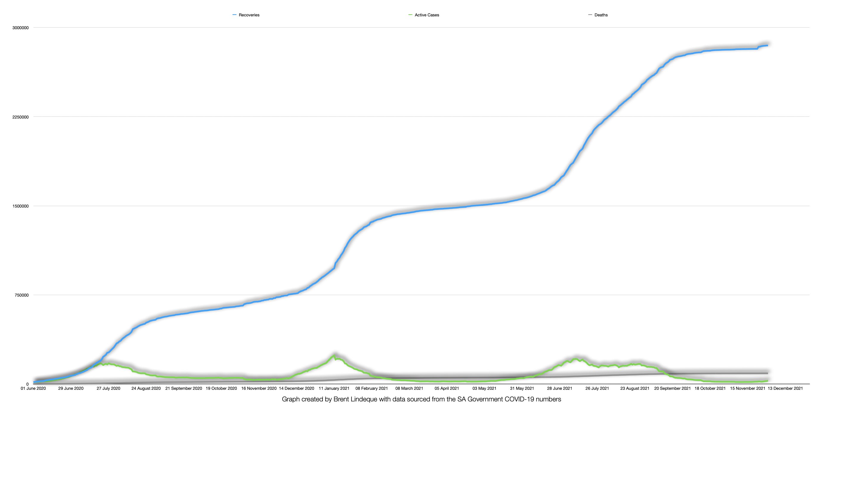 Latest South African COVID-19 Update (30 November 2021)