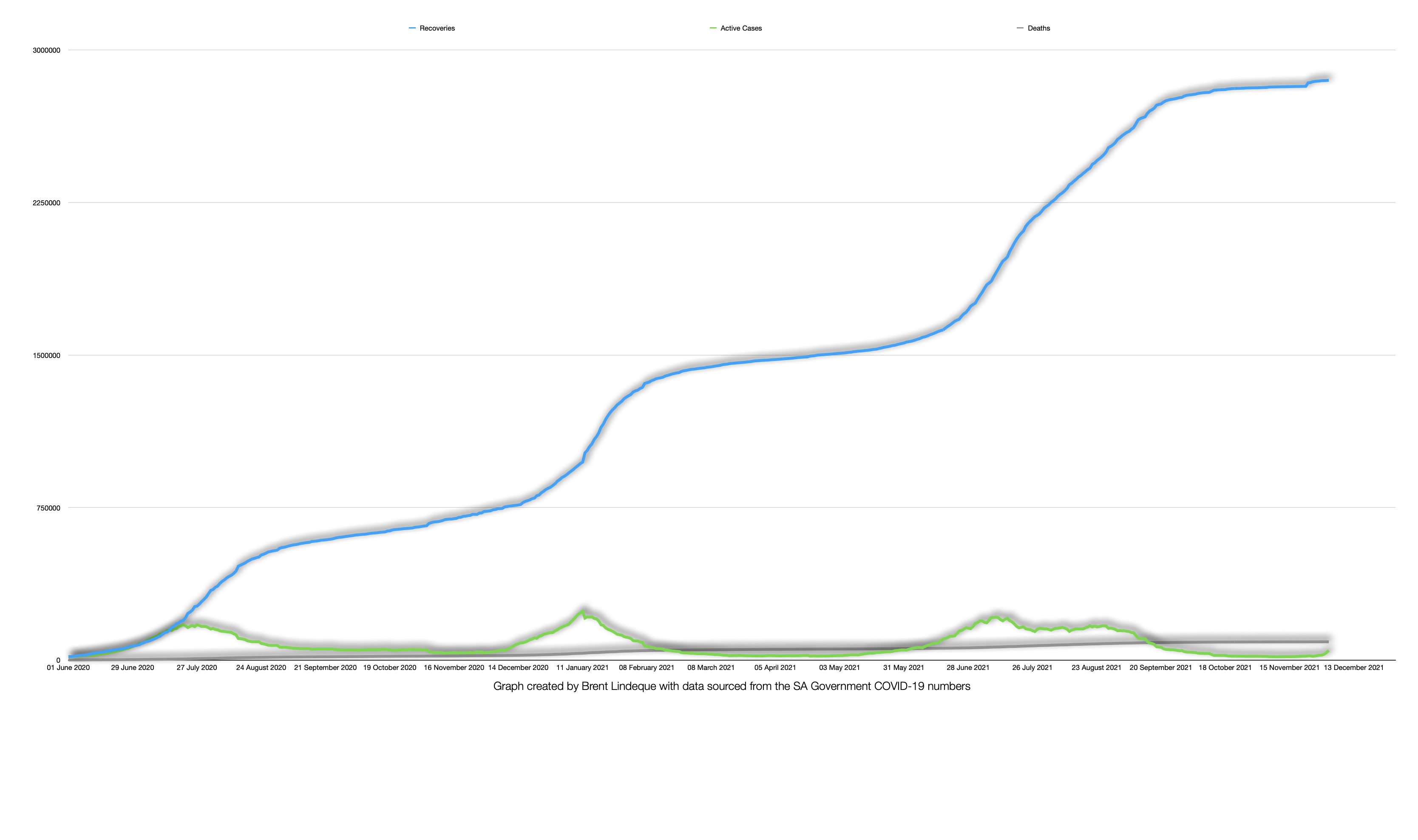 Latest South African COVID-19 Update (02 December 2021)