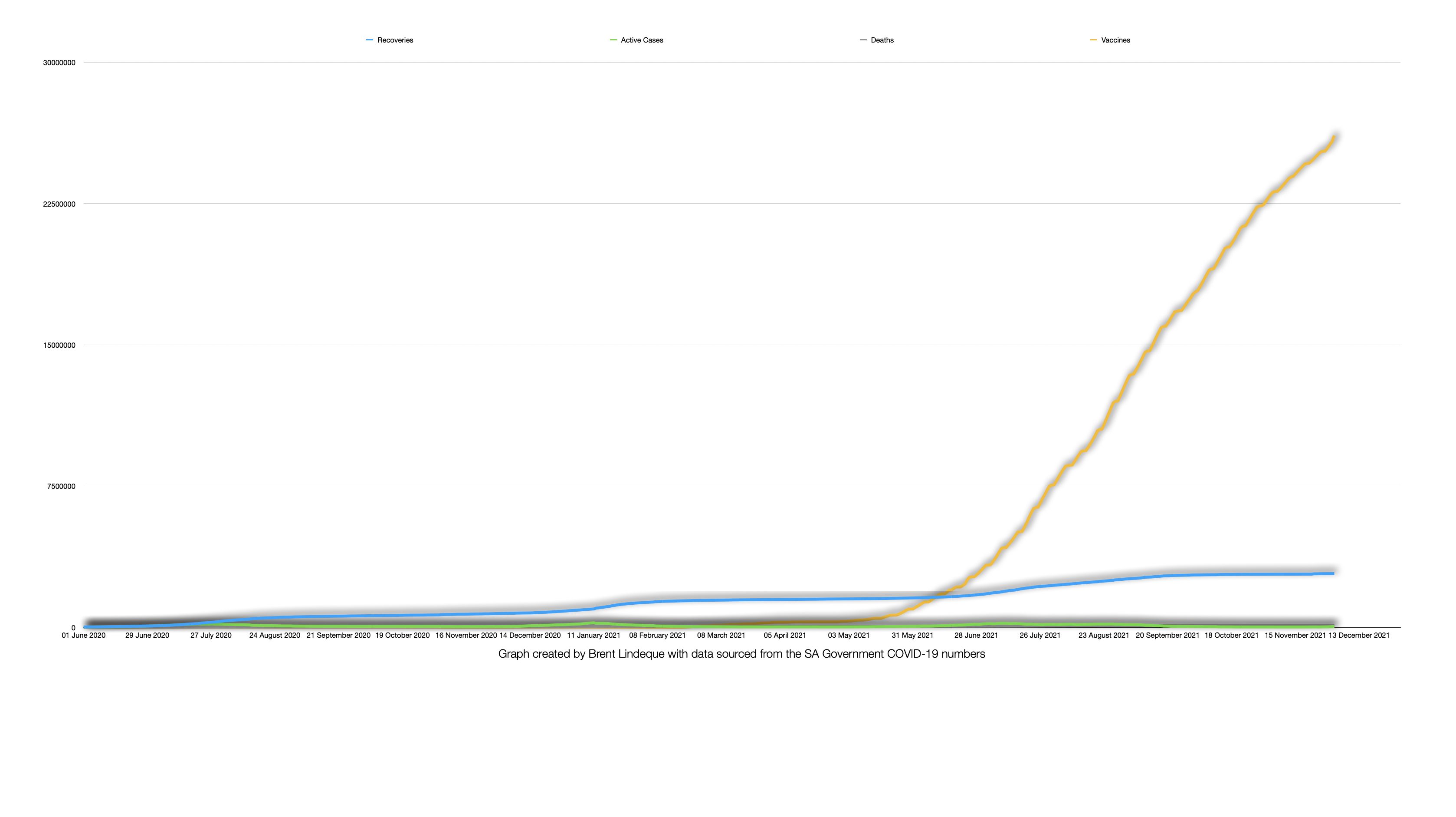 Latest South African COVID-19 Update (02 December 2021)