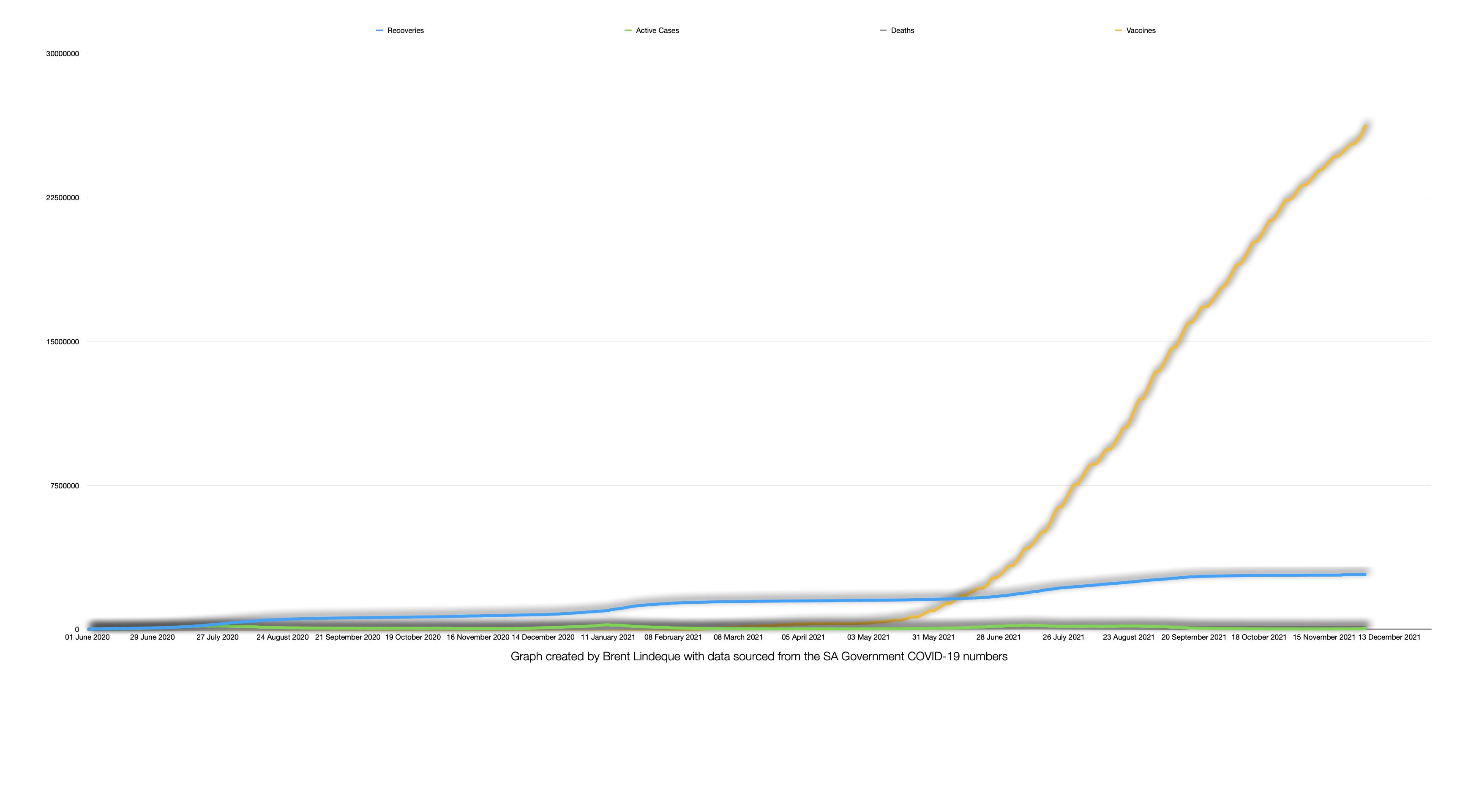 Latest South African COVID-19 Update (03 December 2021)