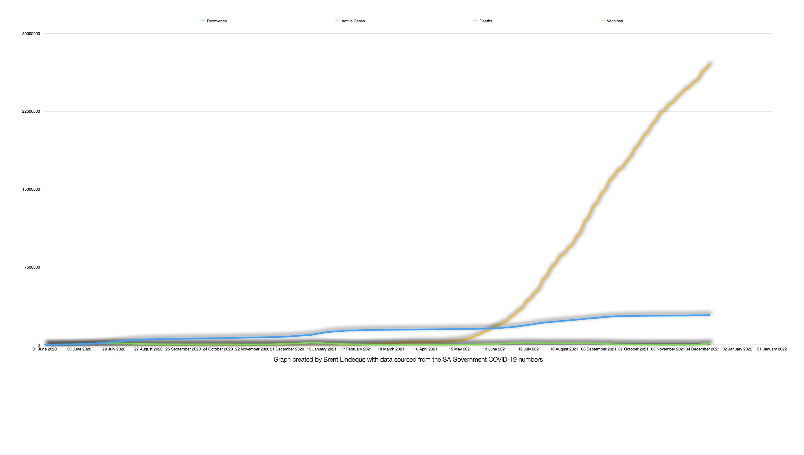 Latest South African COVID-19 Update (10 December 2021)