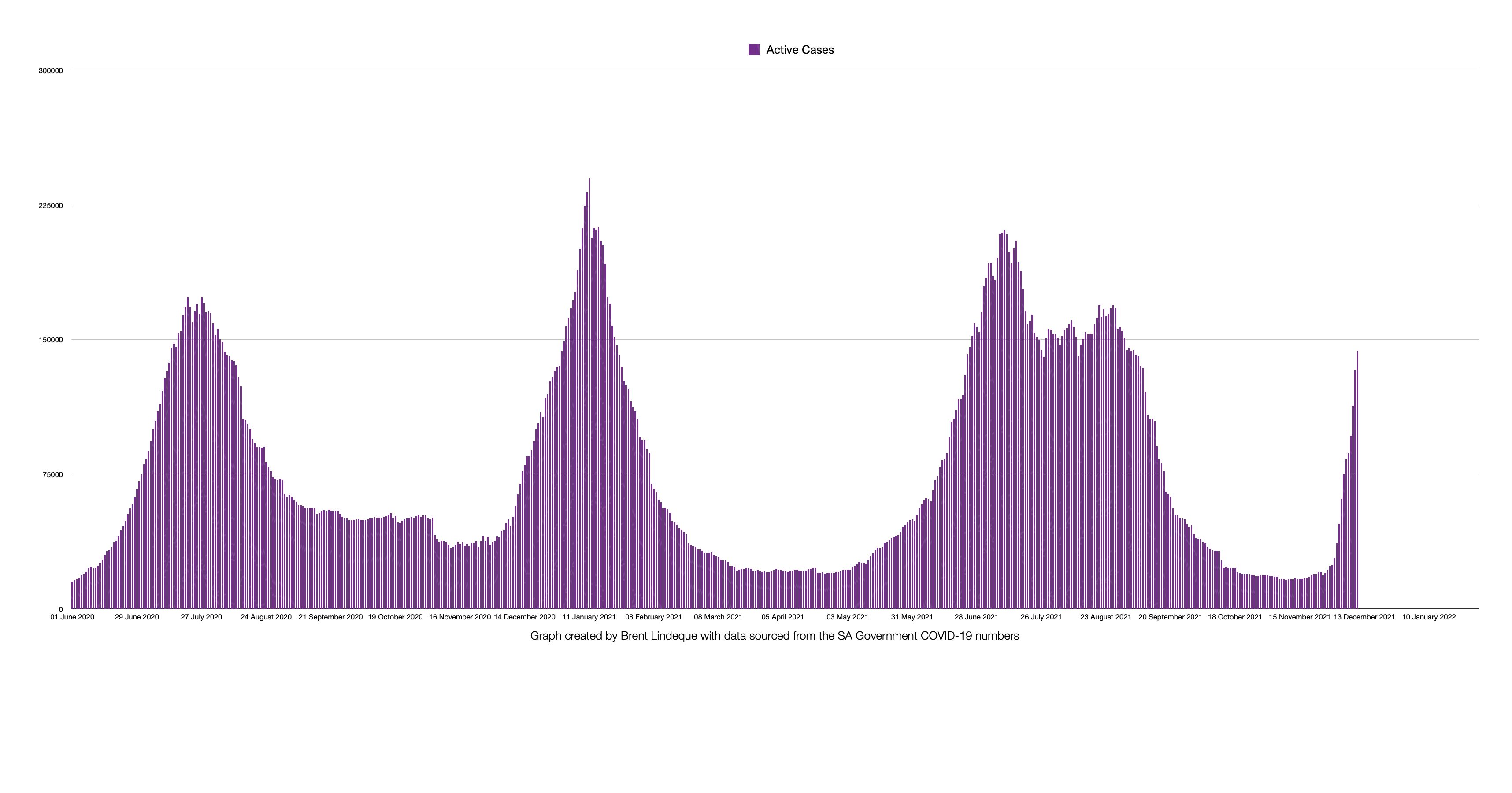 Latest South African COVID-19 Update (10 December 2021)