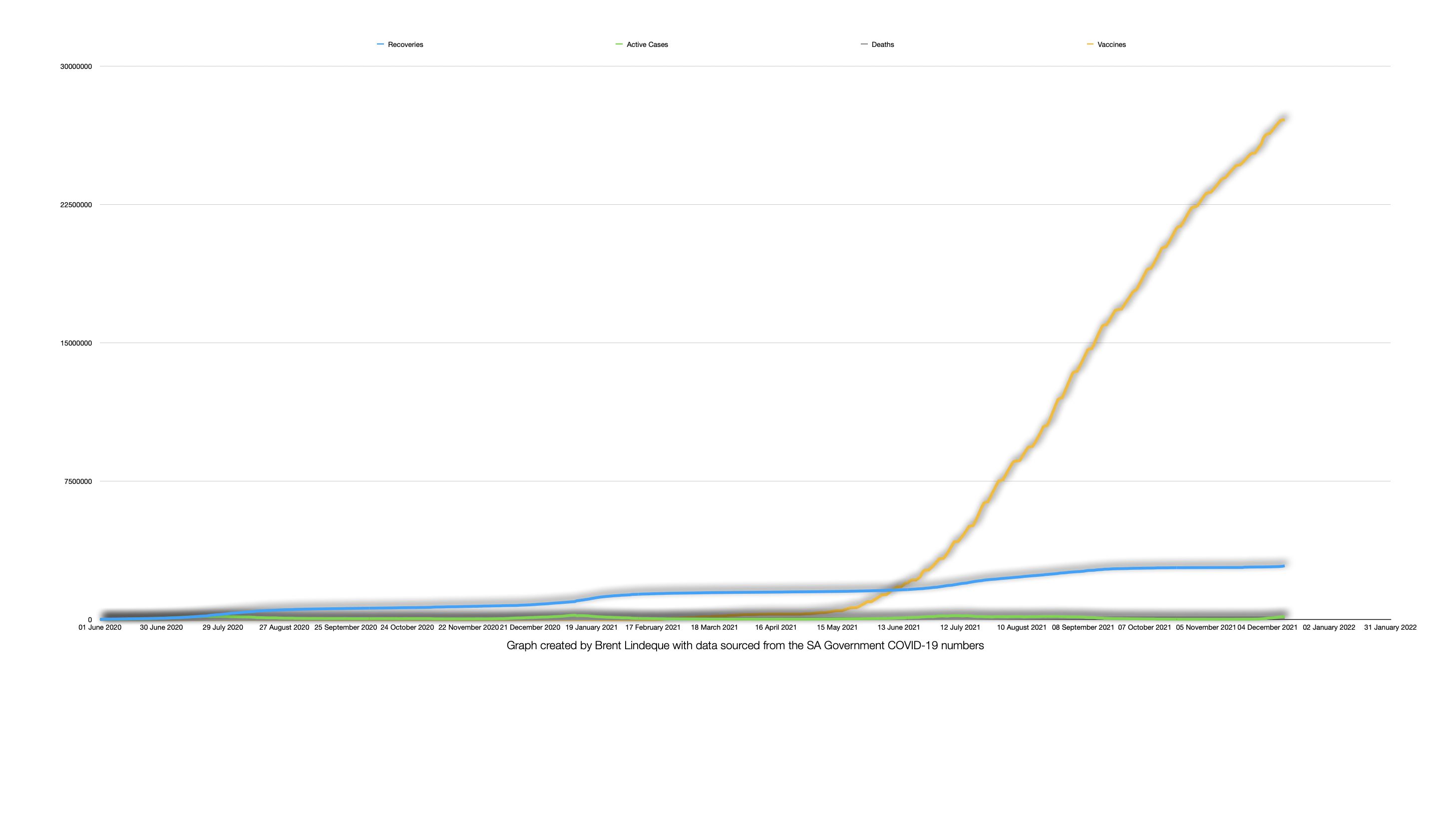Latest South African COVID-19 Update (12 December 2021)