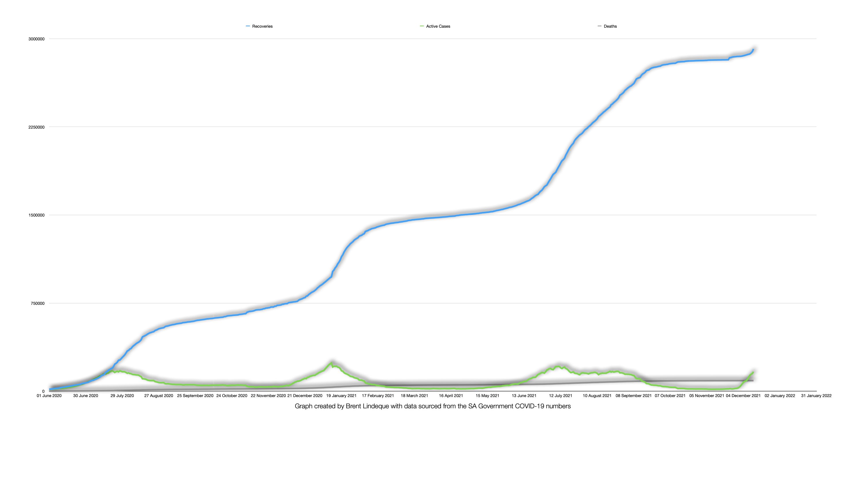 Latest South African COVID-19 Update (12 December 2021)