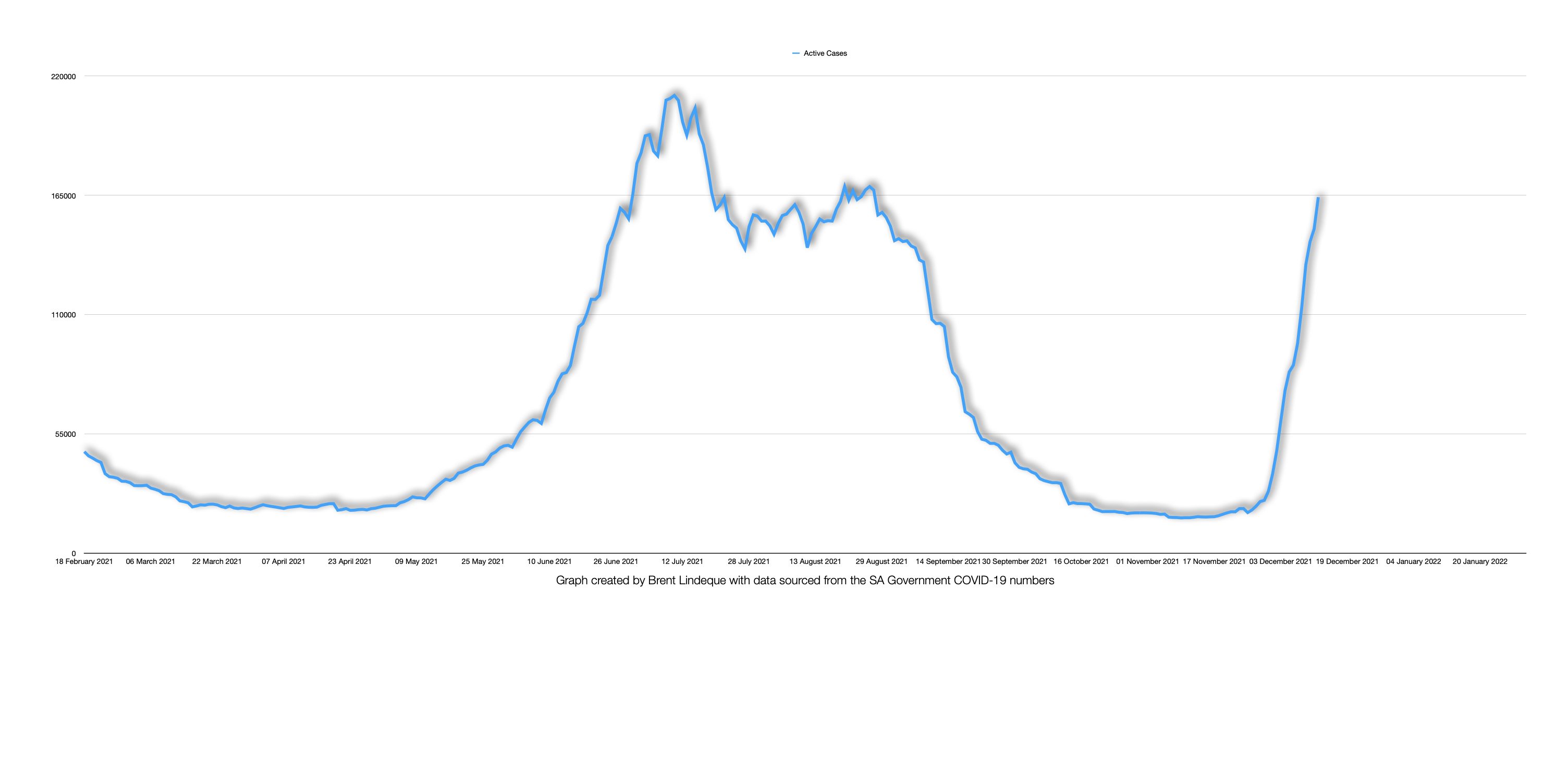 Latest South African COVID-19 Update (12 December 2021)