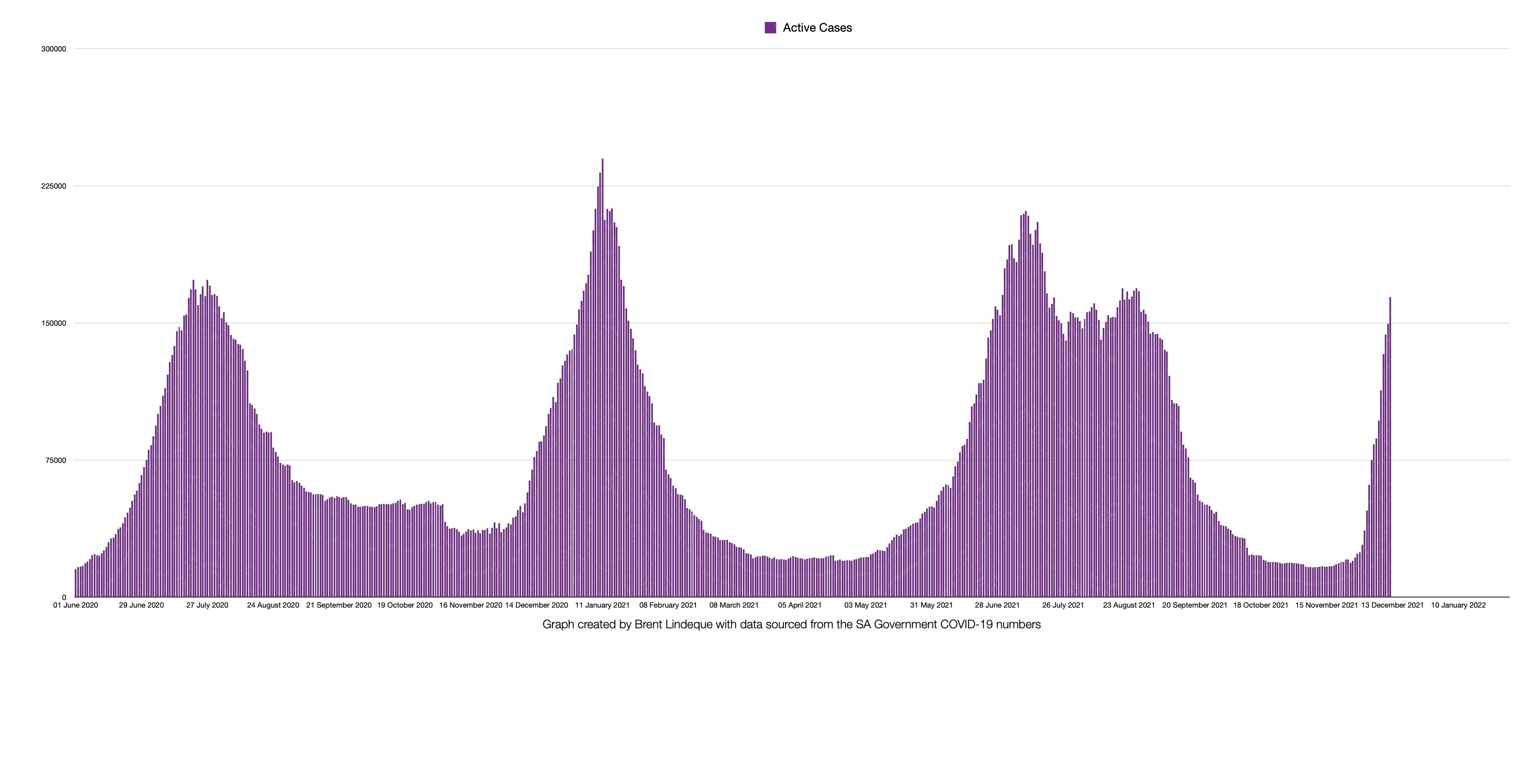 Latest South African COVID-19 Update (12 December 2021)