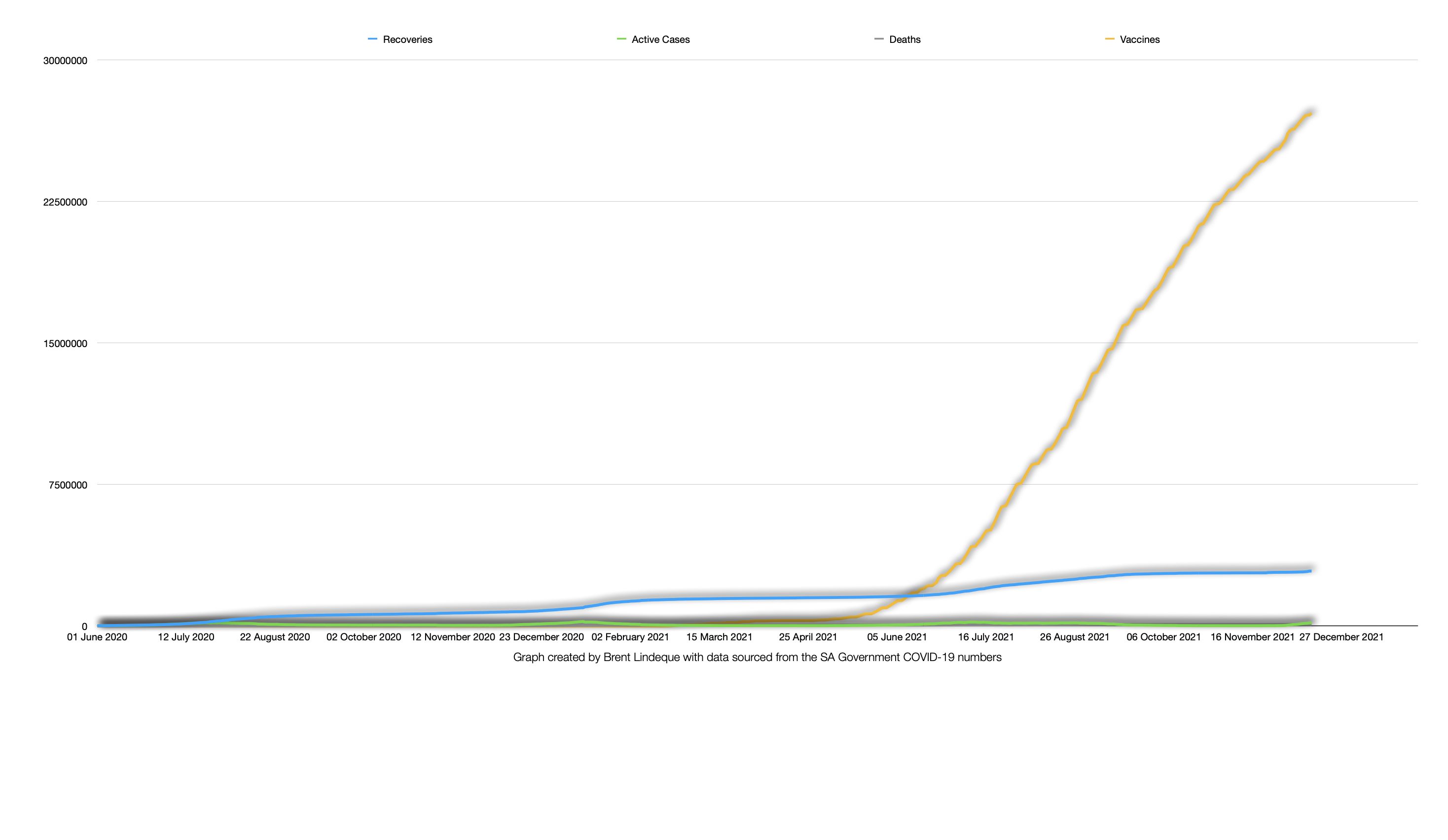 Latest South African COVID-19 Update (13 December 2021)