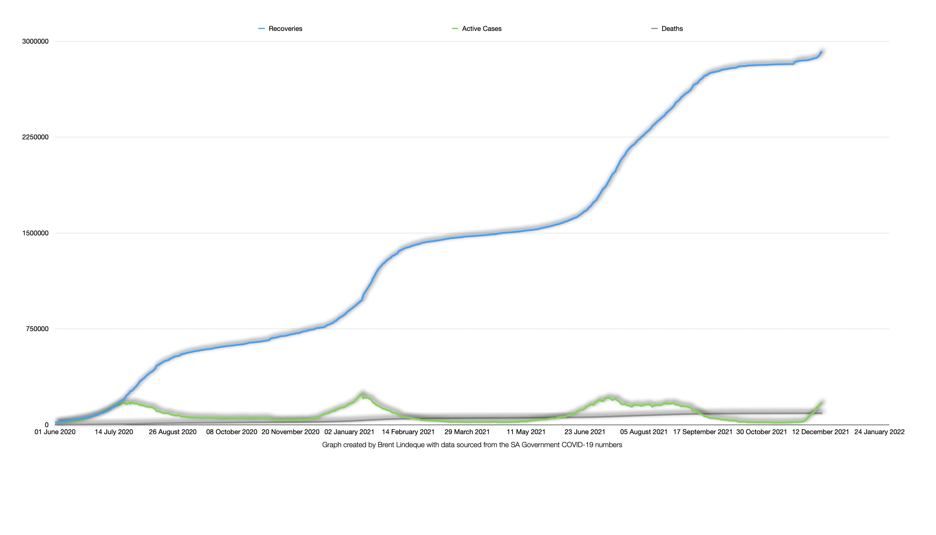 Latest South African COVID-19 Update (13 December 2021)