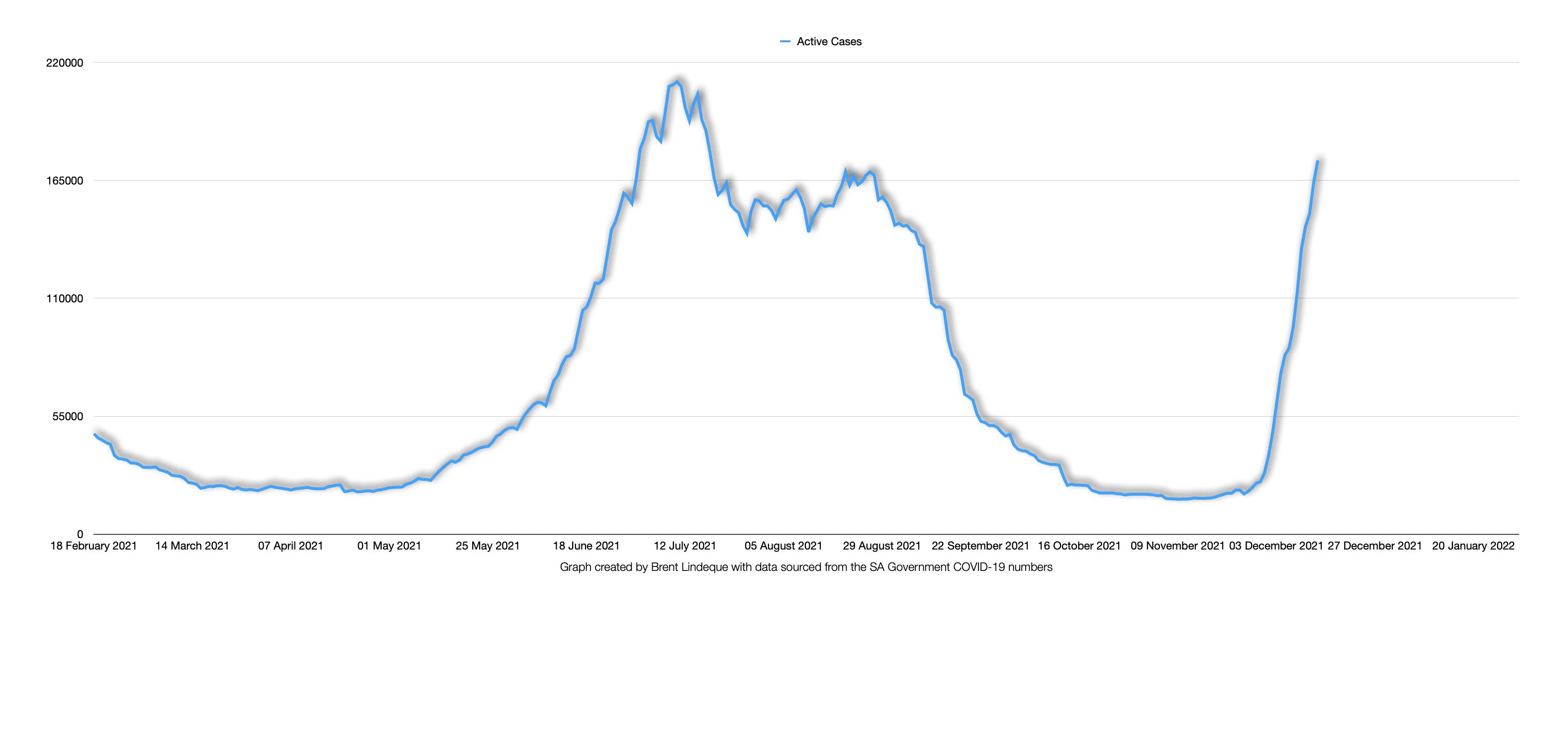Latest South African COVID-19 Update (13 December 2021)