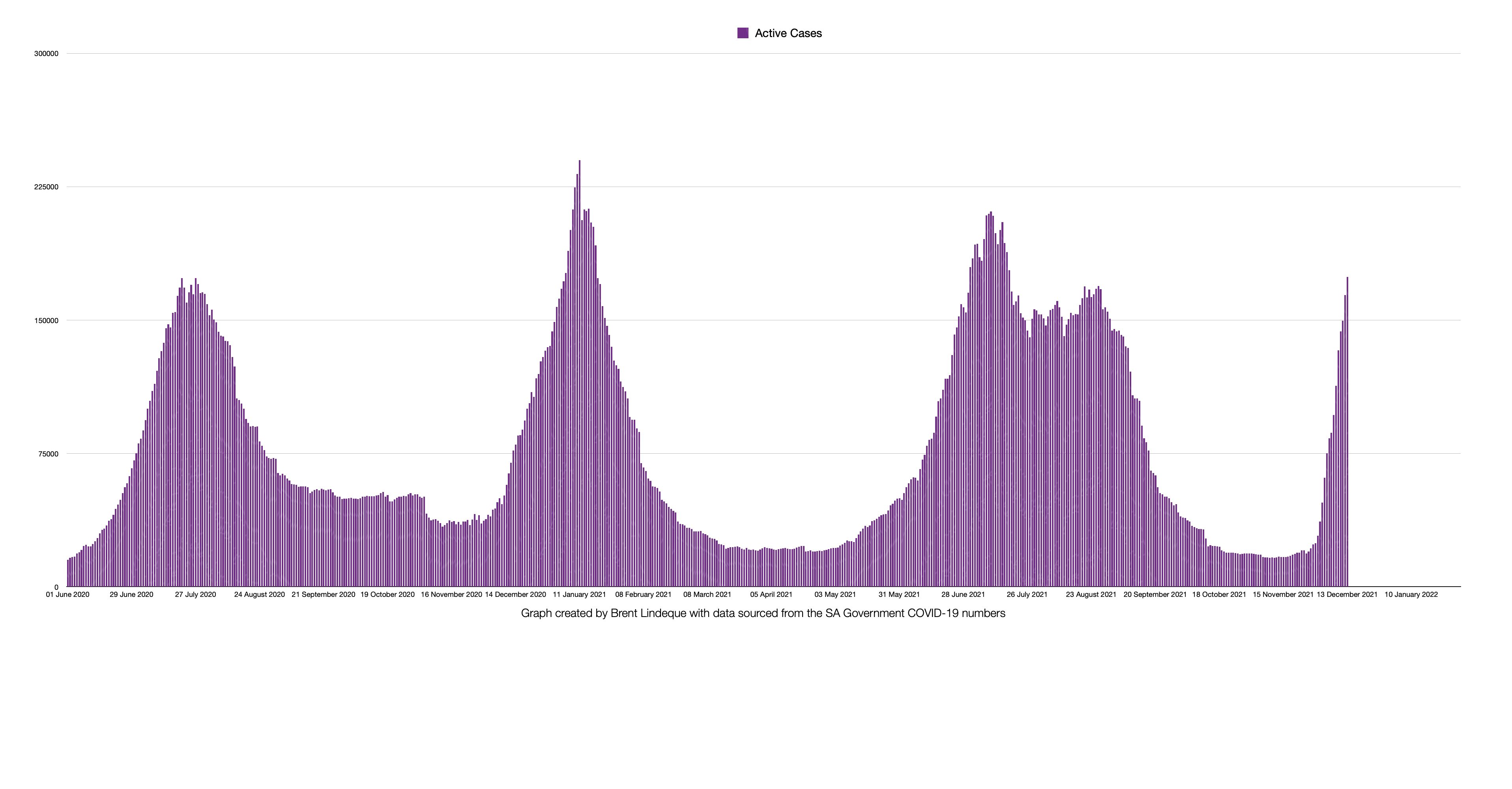 Latest South African COVID-19 Update (13 December 2021)