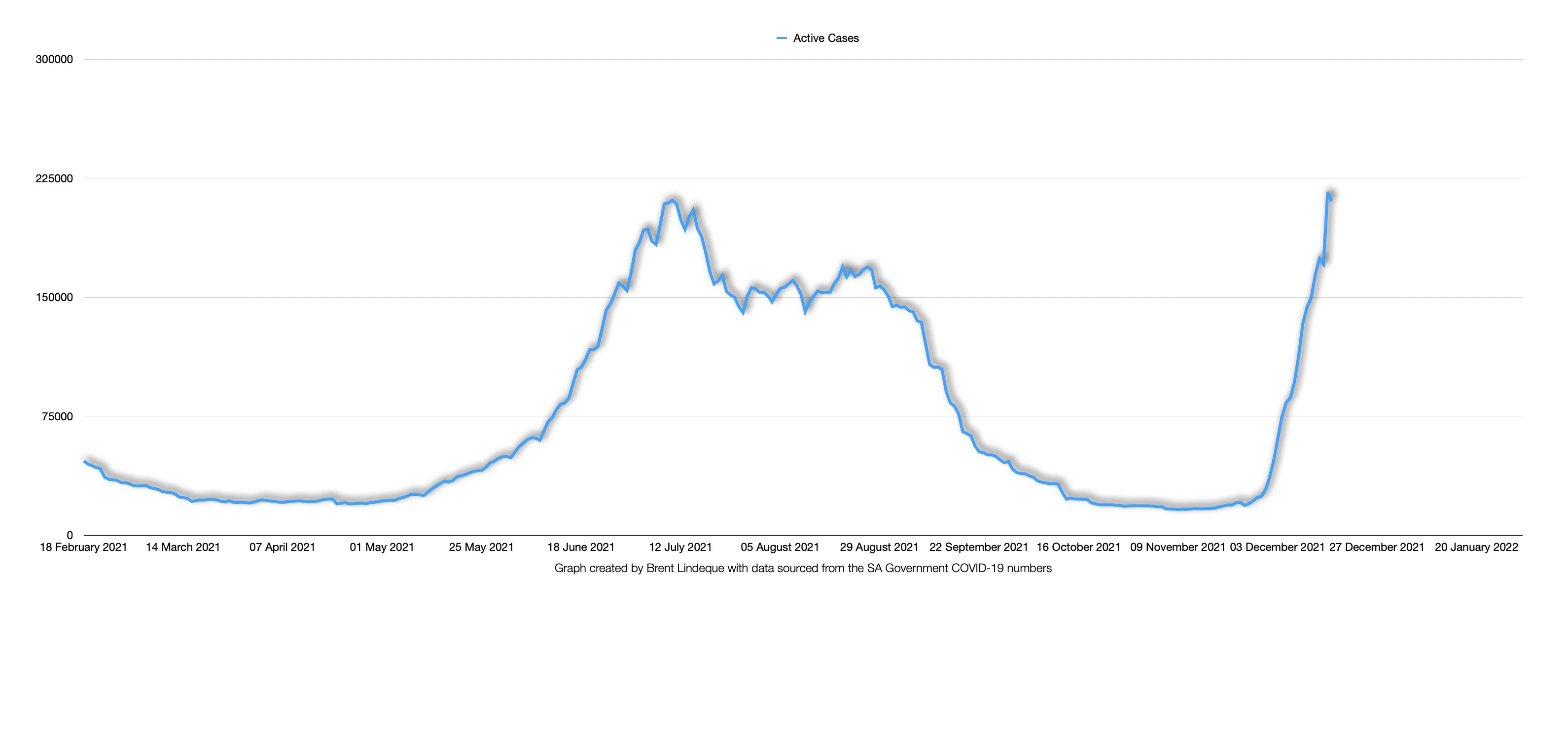 Latest South African COVID-19 Update (16 December 2021)