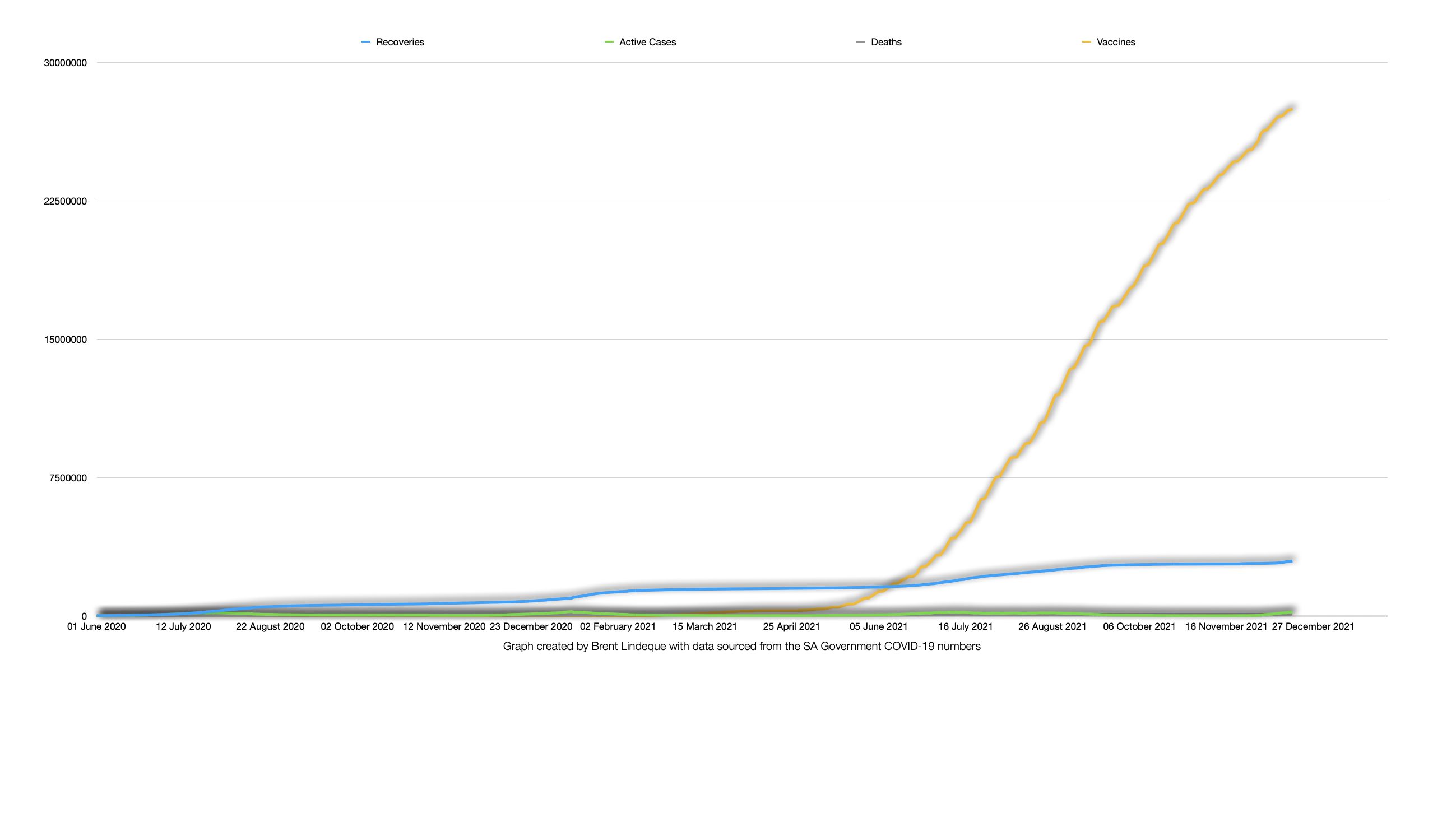 Latest South African COVID-19 Update (17 December 2021)