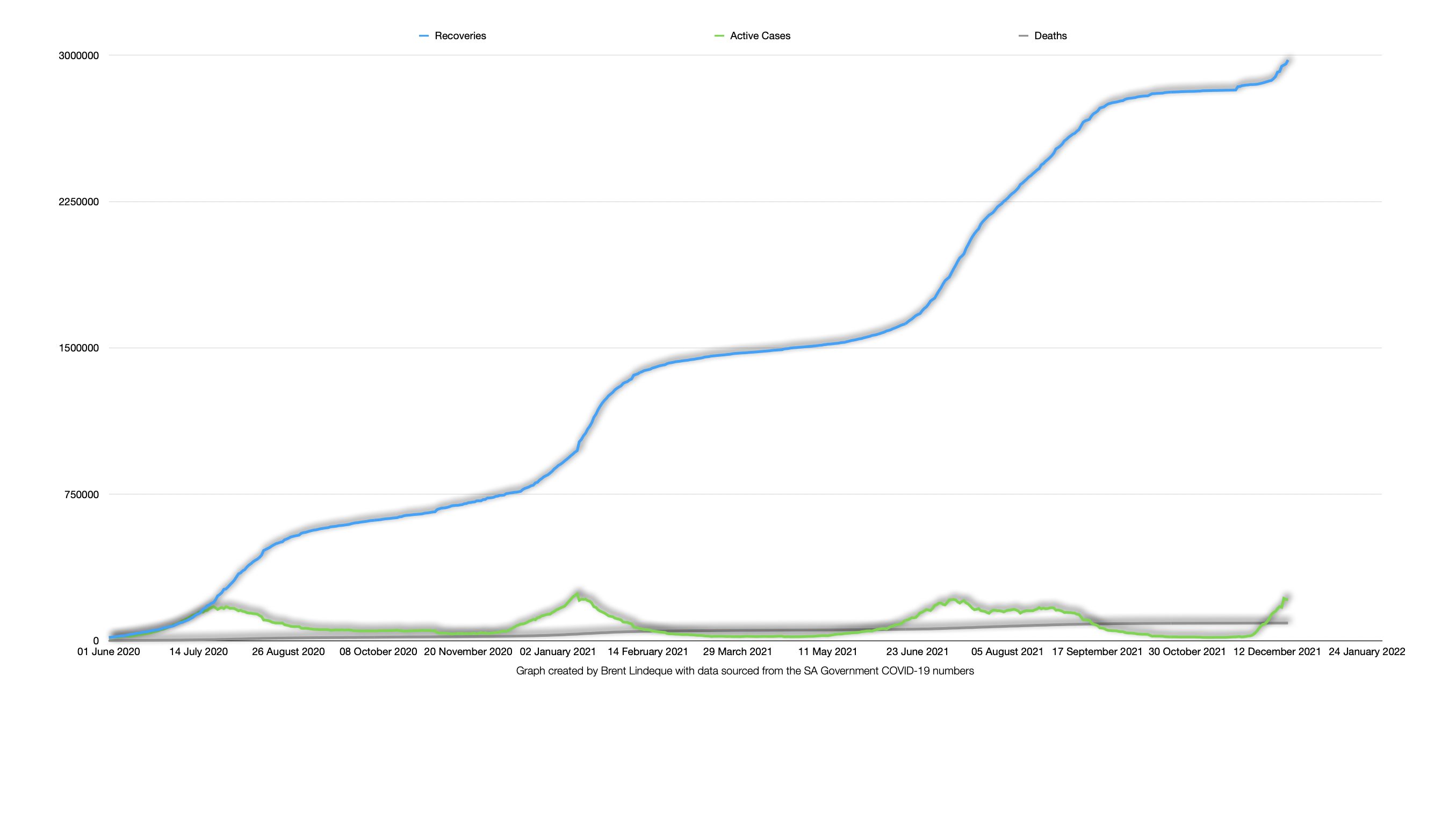 Latest South African COVID-19 Update (17 December 2021)