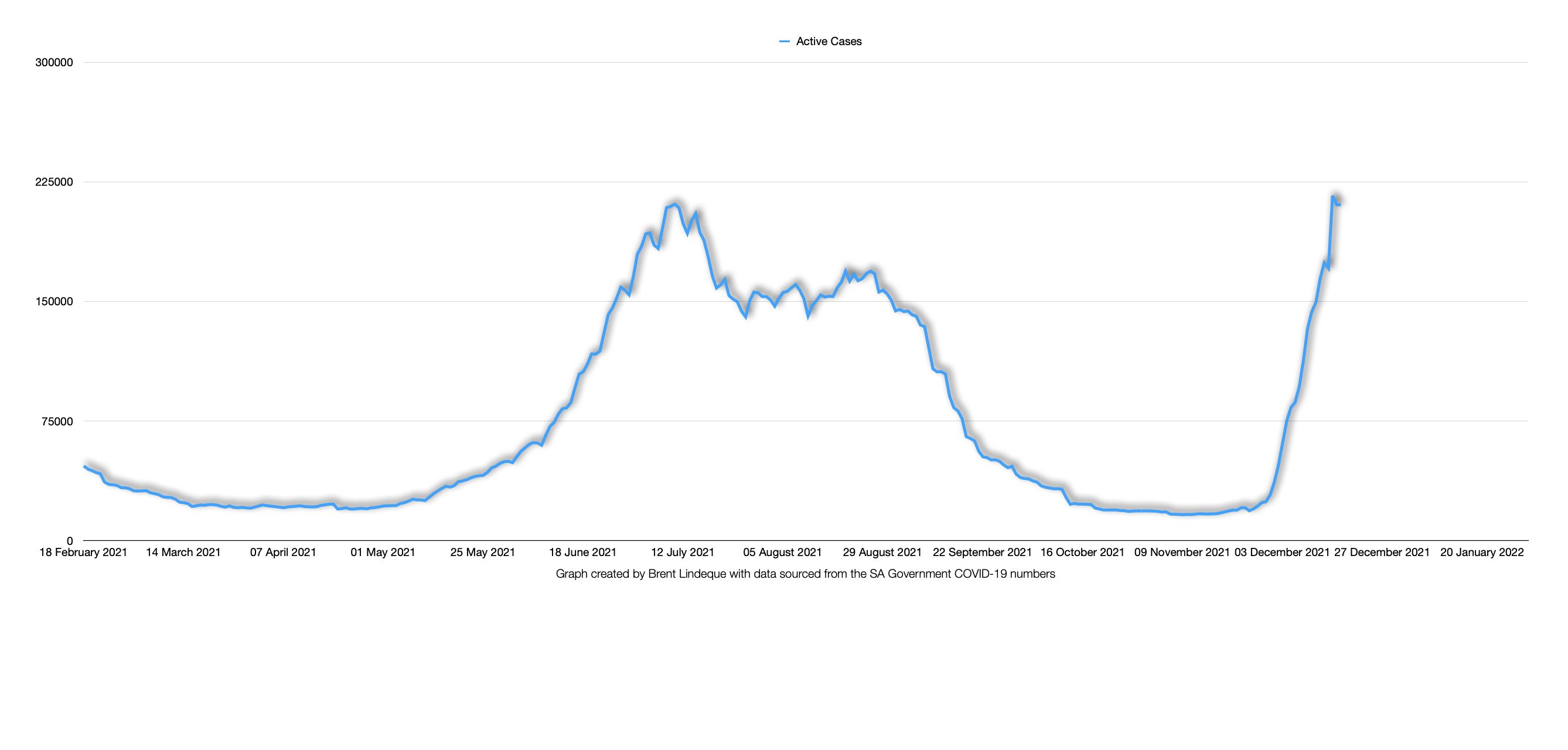 Latest South African COVID-19 Update (17 December 2021)