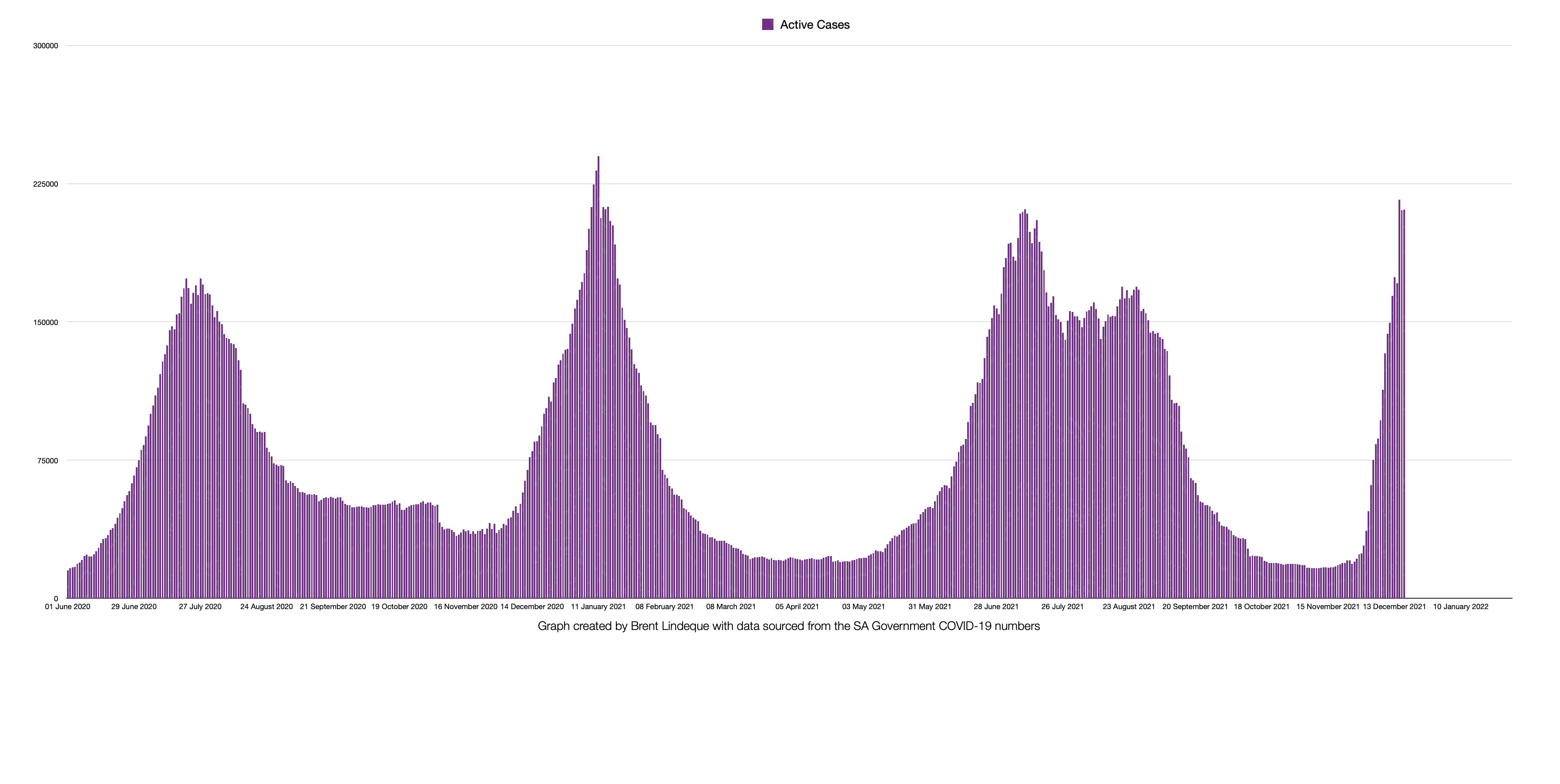 Latest South African COVID-19 Update (17 December 2021)